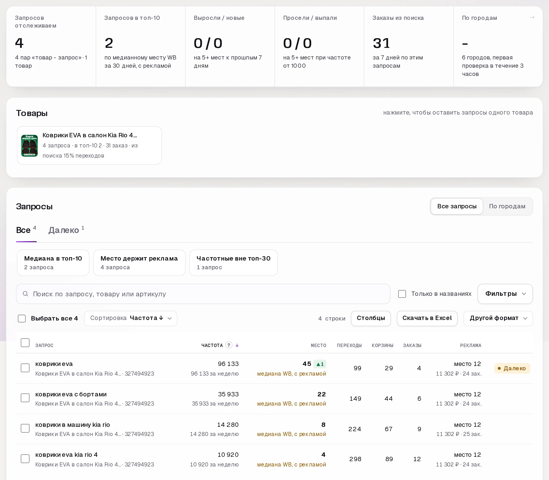 Позиции карточки по запросам