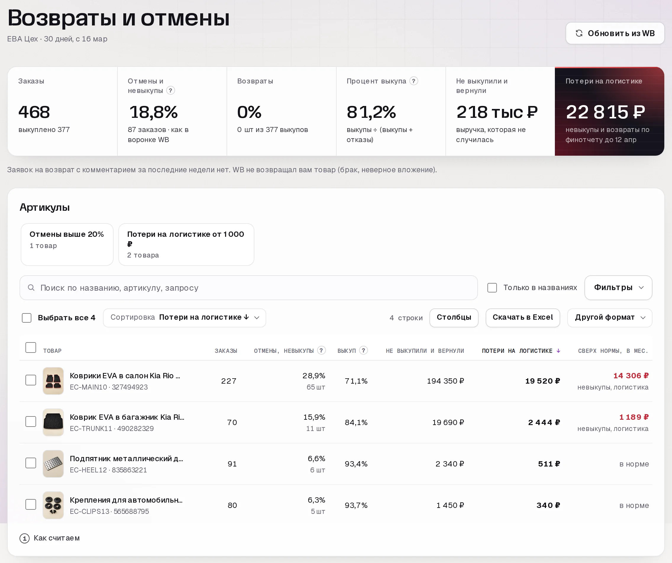 Раздел «Возвраты и отмены» в кабинете SkuScan