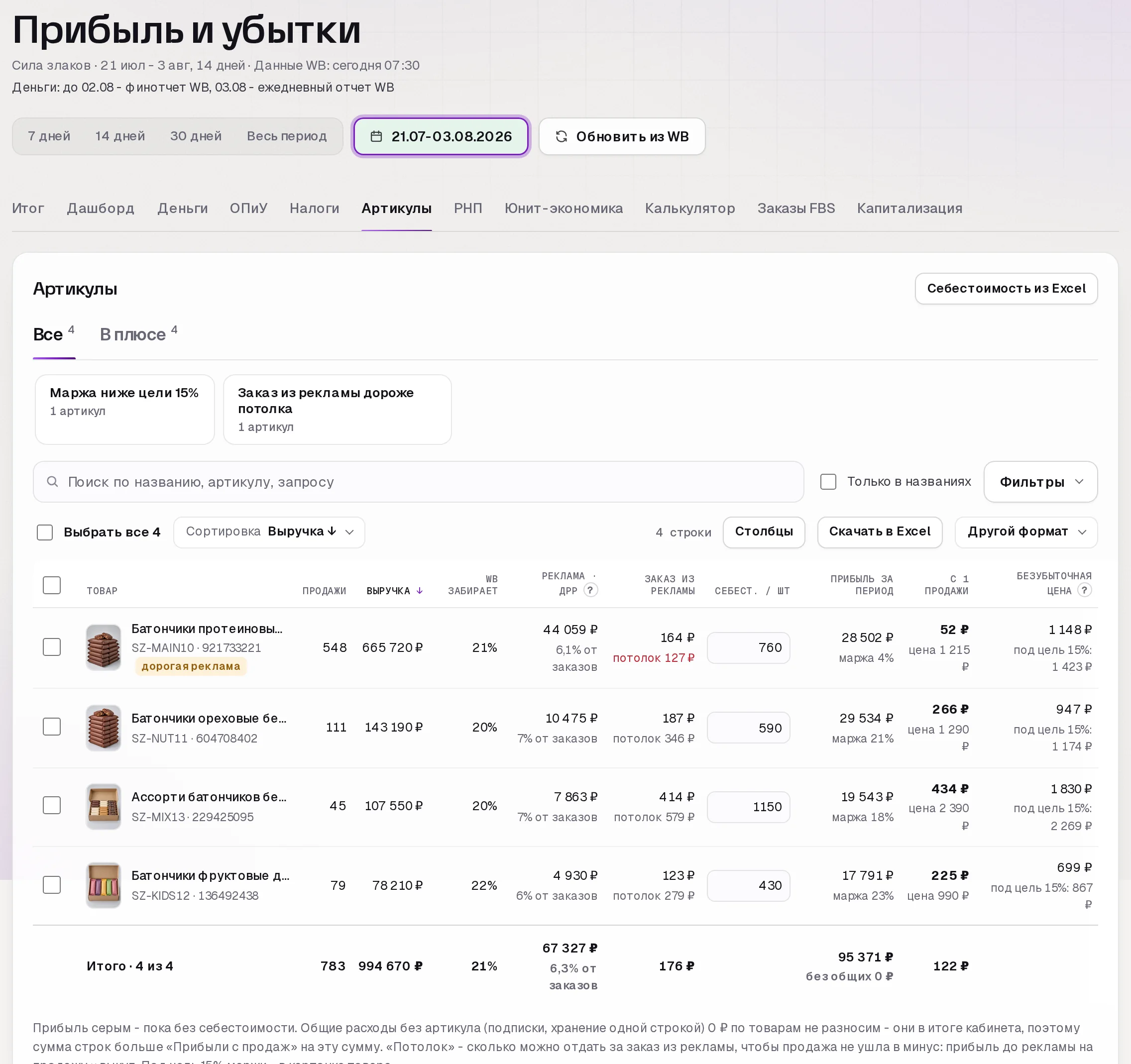 Раздел «Прибыль» в кабинете SkuScan за дни акции