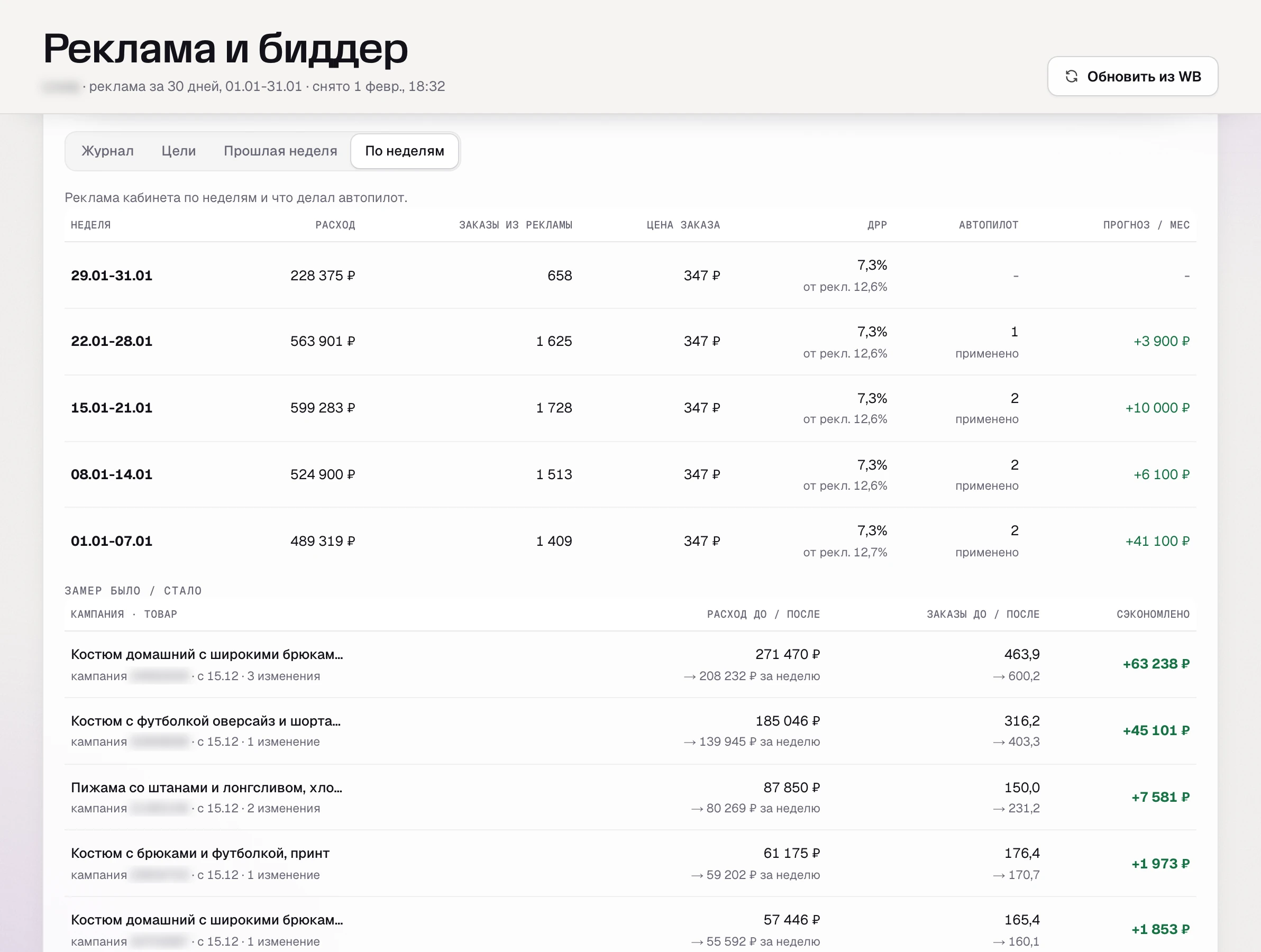 Автопилот ставок SkuScan по неделям января