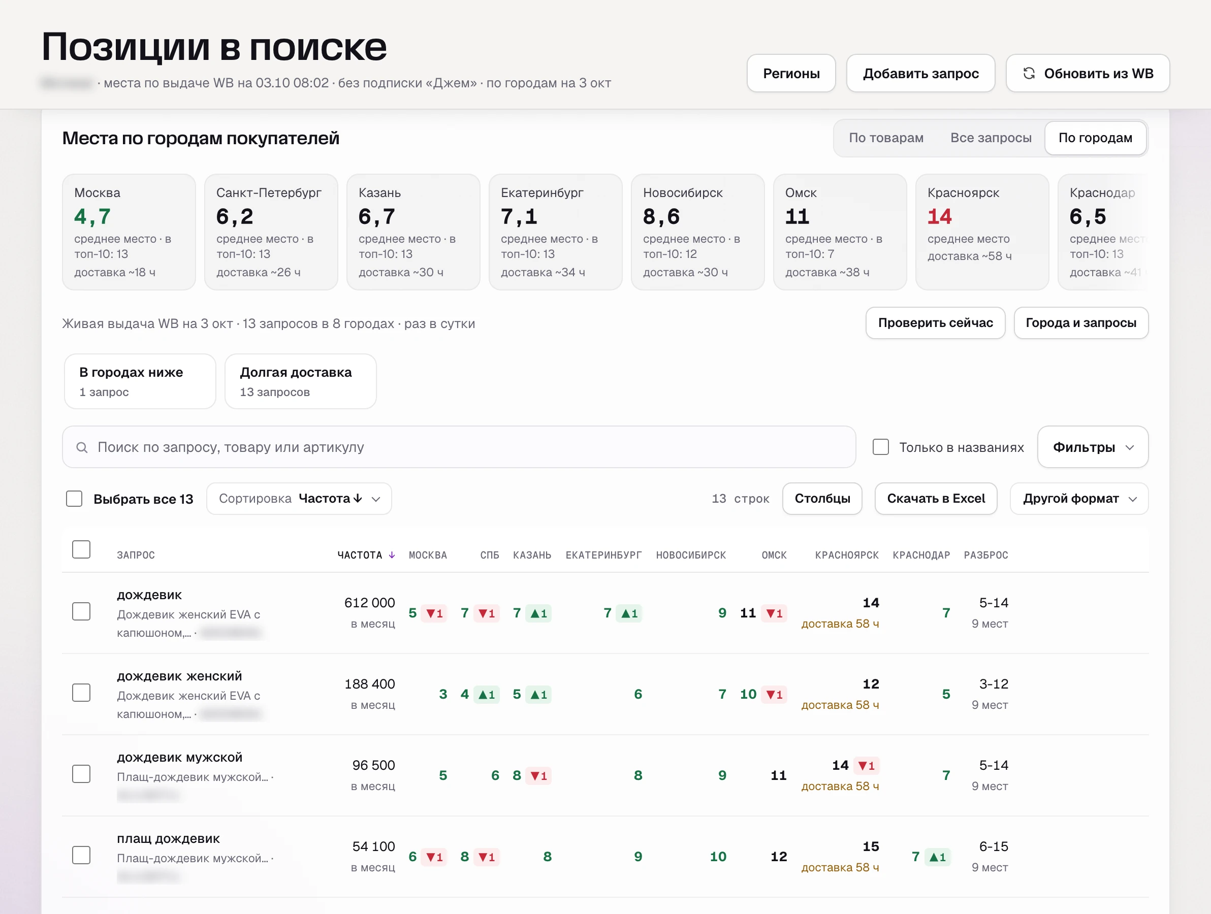 Проверка выдачи WB по городам в SkuScan
