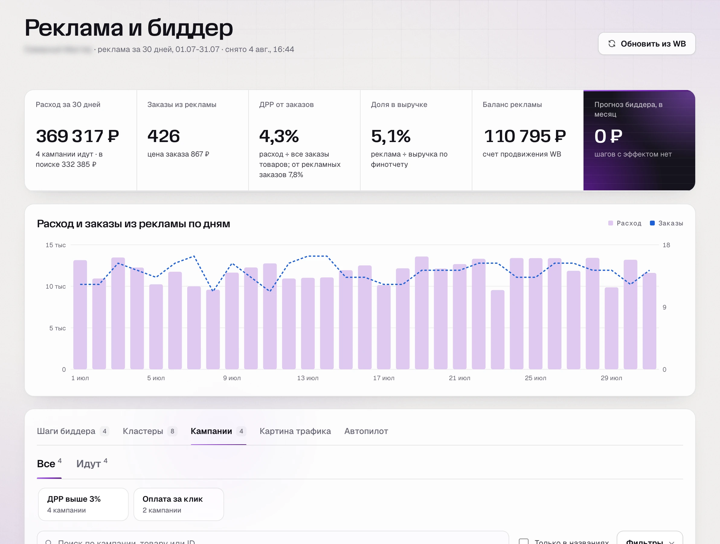 Раздел «Реклама и биддер» SkuScan за июль