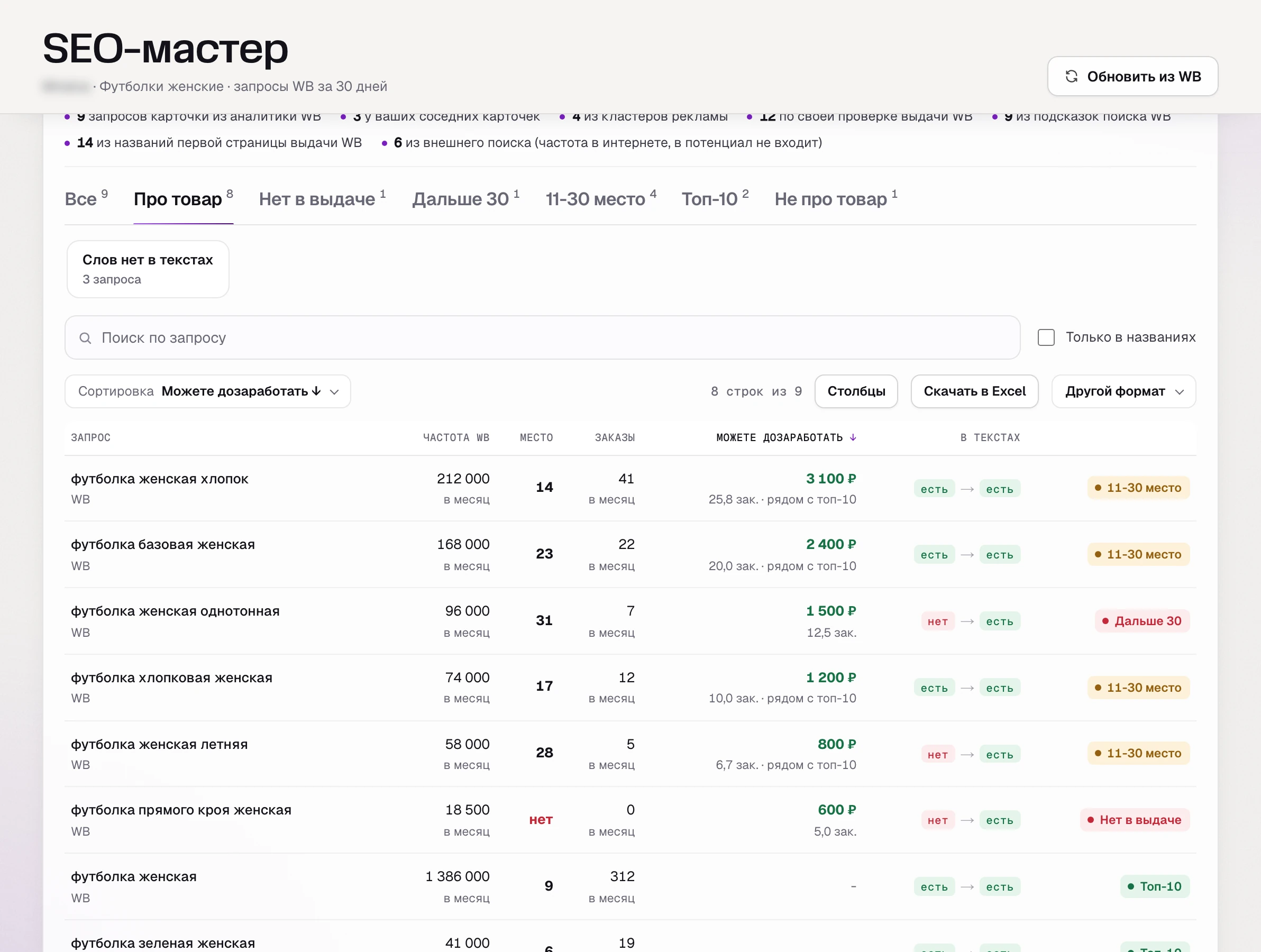 Ядро запросов в SEO-мастере SkuScan