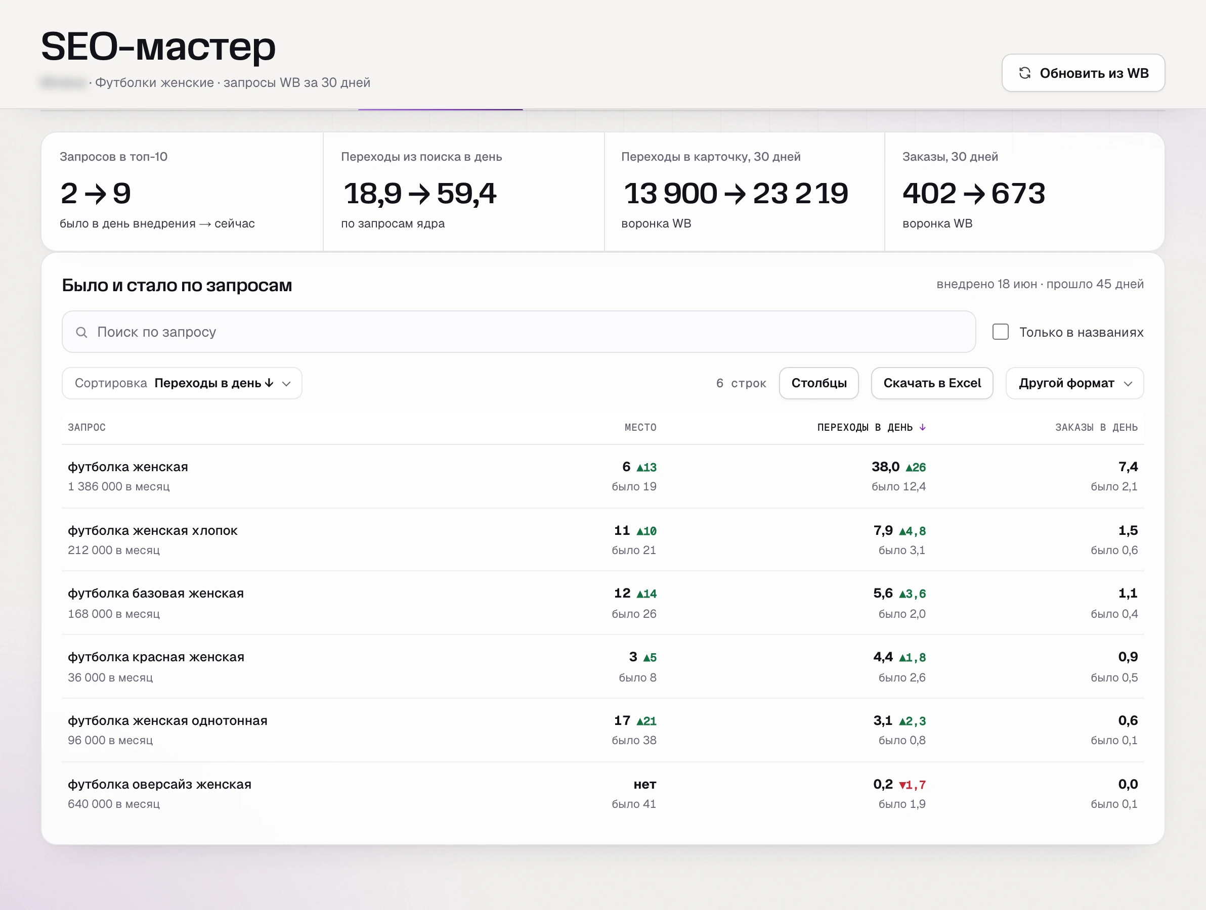 Замер внедрения в SEO-мастере SkuScan