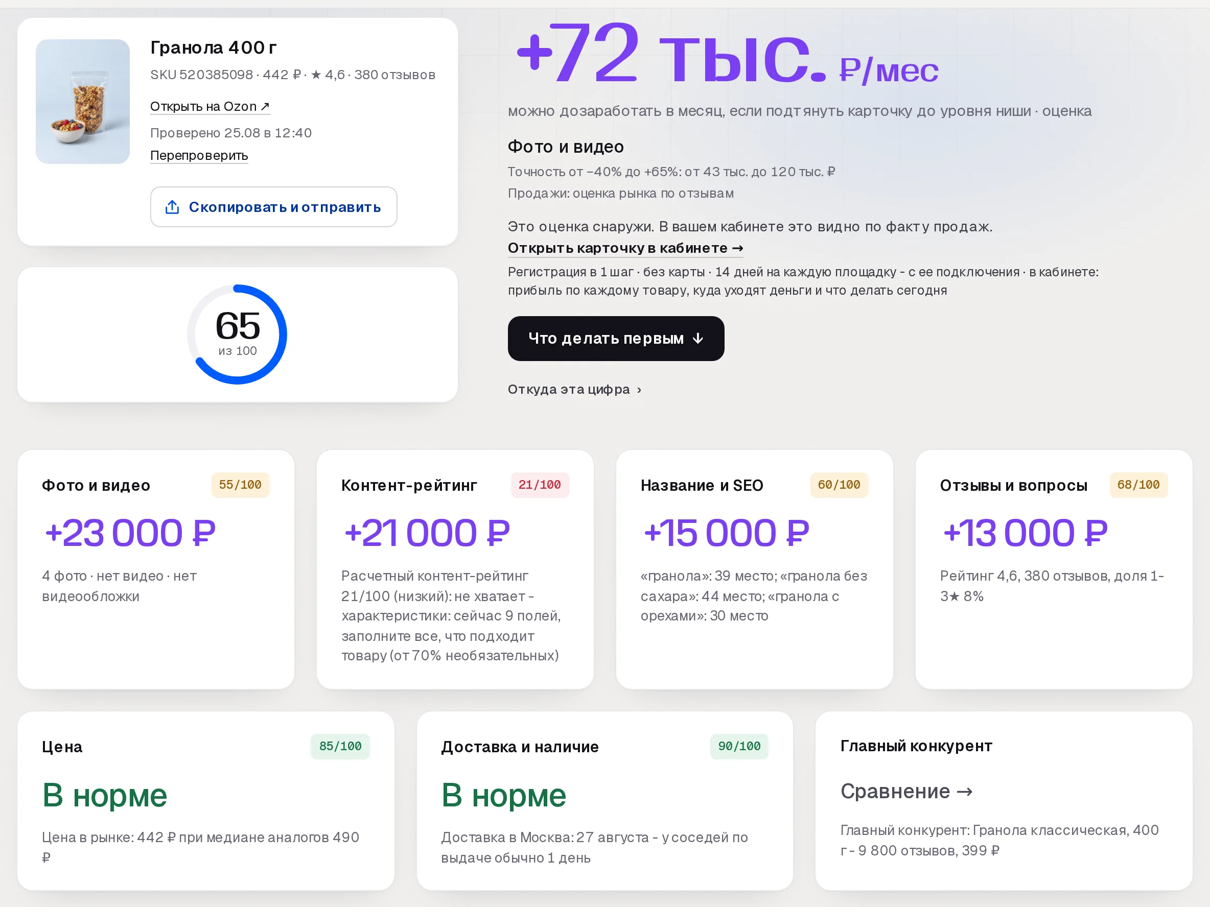 Отчет бесплатного аудита SkuScan по граноле на Ozon