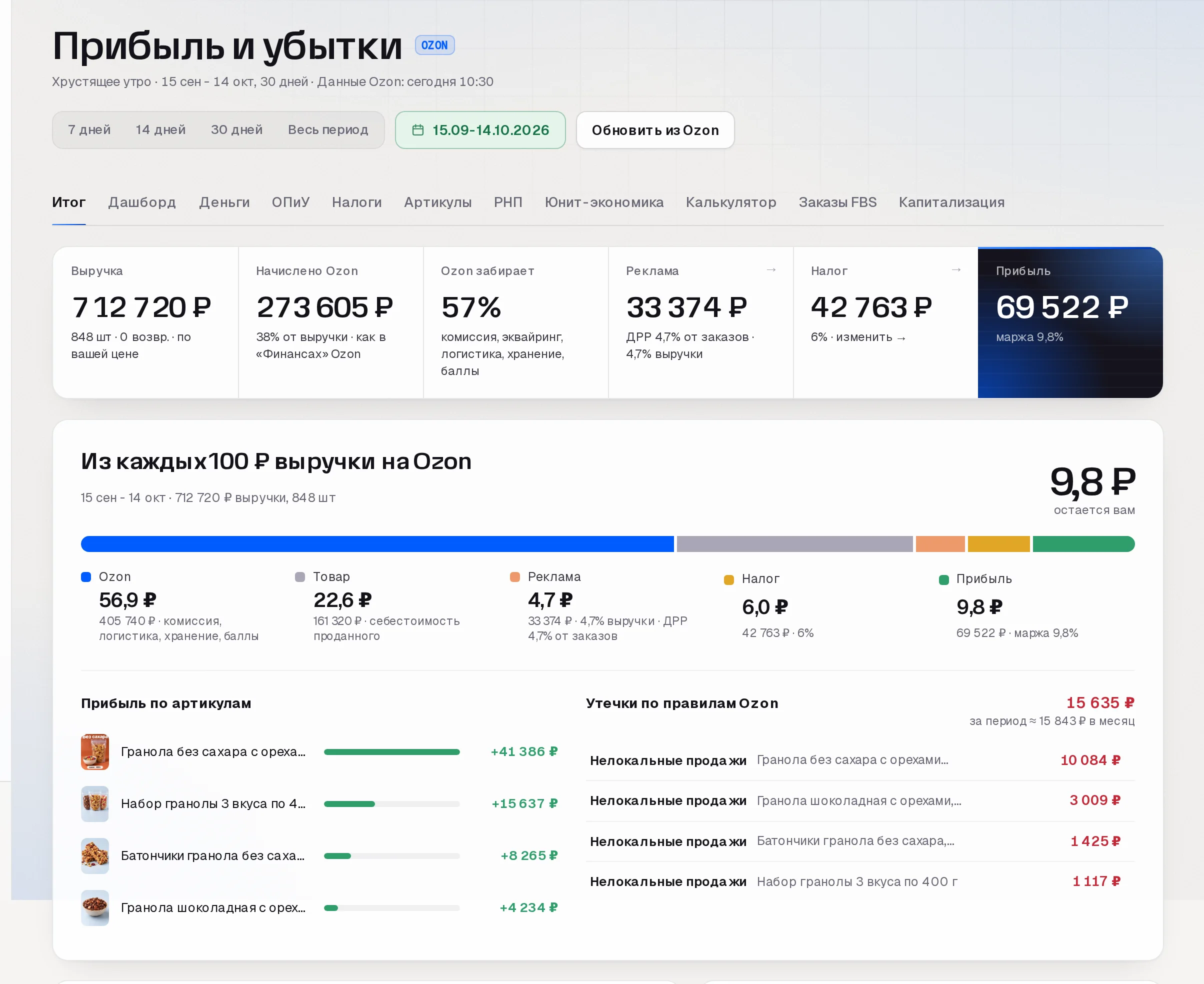 Раздел «Прибыль» Ozon в кабинете SkuScan