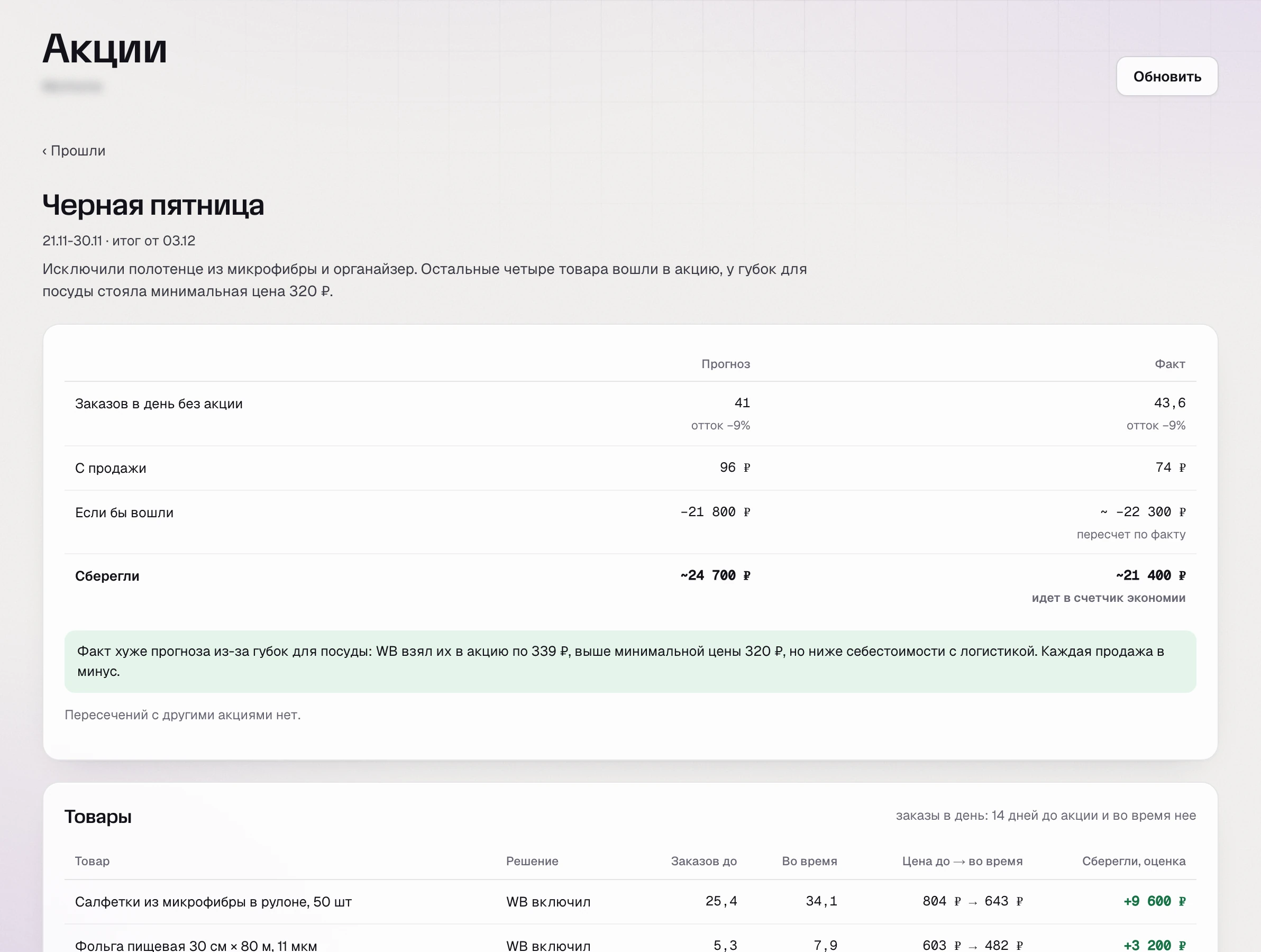 Итог акции в разделе «Акции» SkuScan