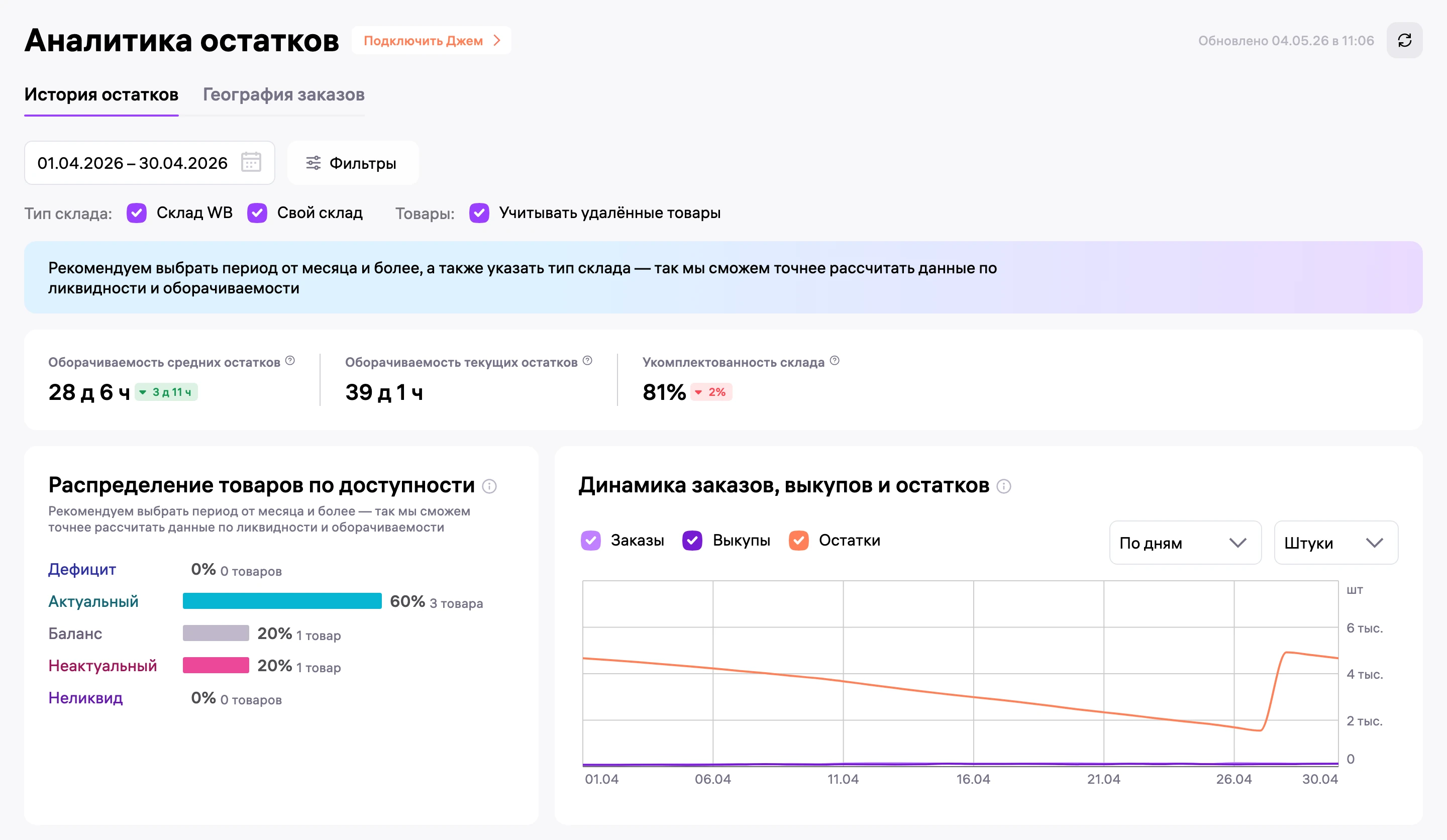 История остатков в кабинете Wildberries за апрель