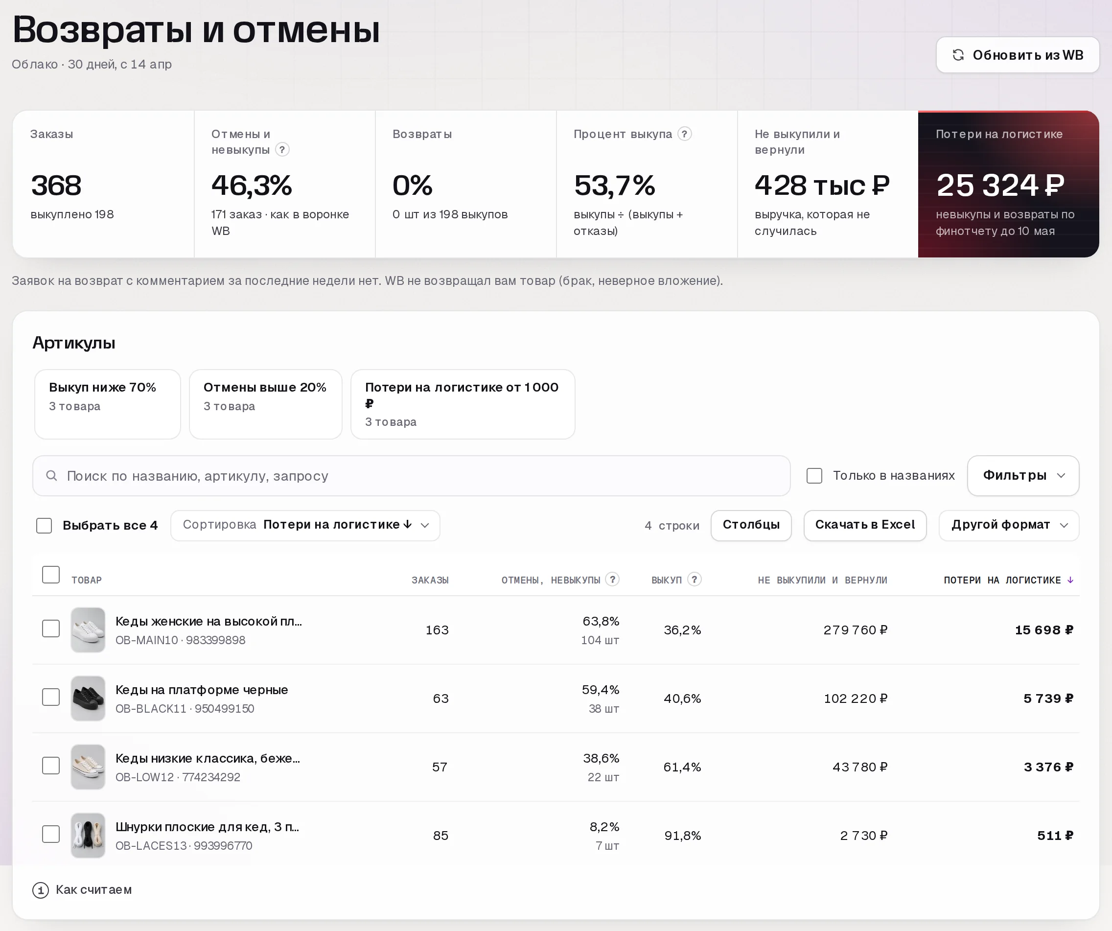 Раздел «Возвраты и отмены» в кабинете SkuScan