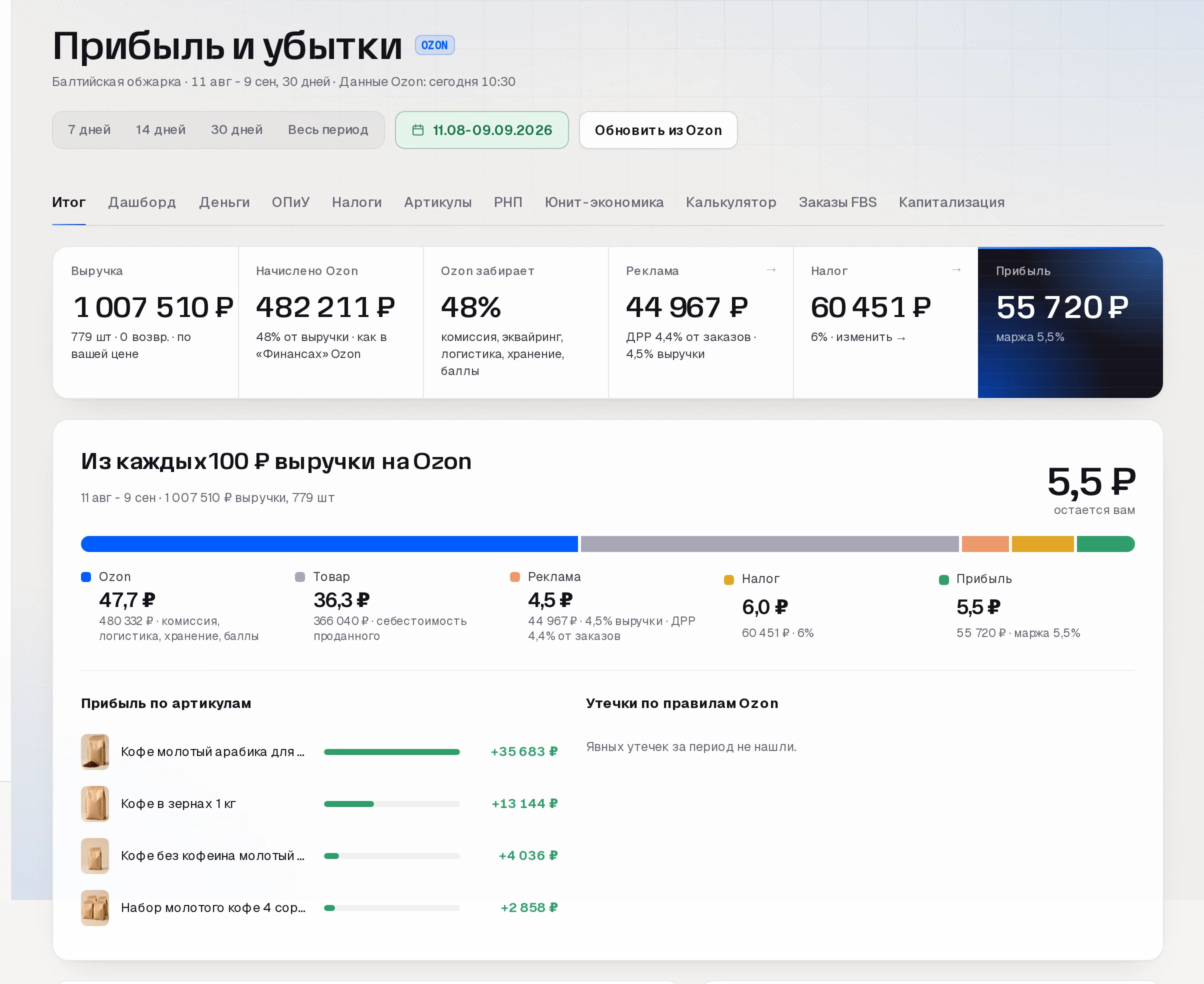 Итог раздела «Прибыль» по Ozon в кабинете SkuScan