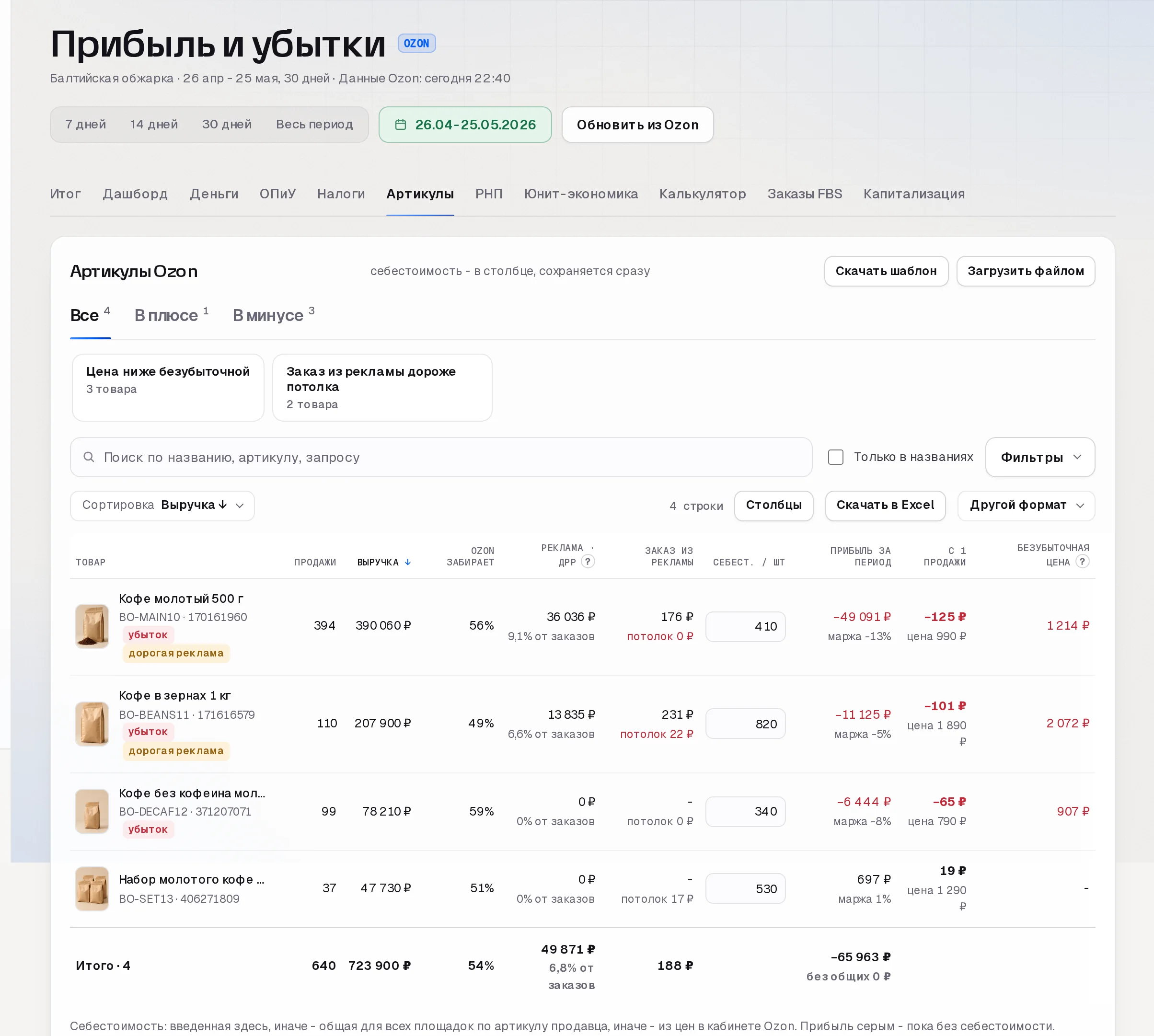 Раздел «Прибыль» по Ozon в кабинете SkuScan