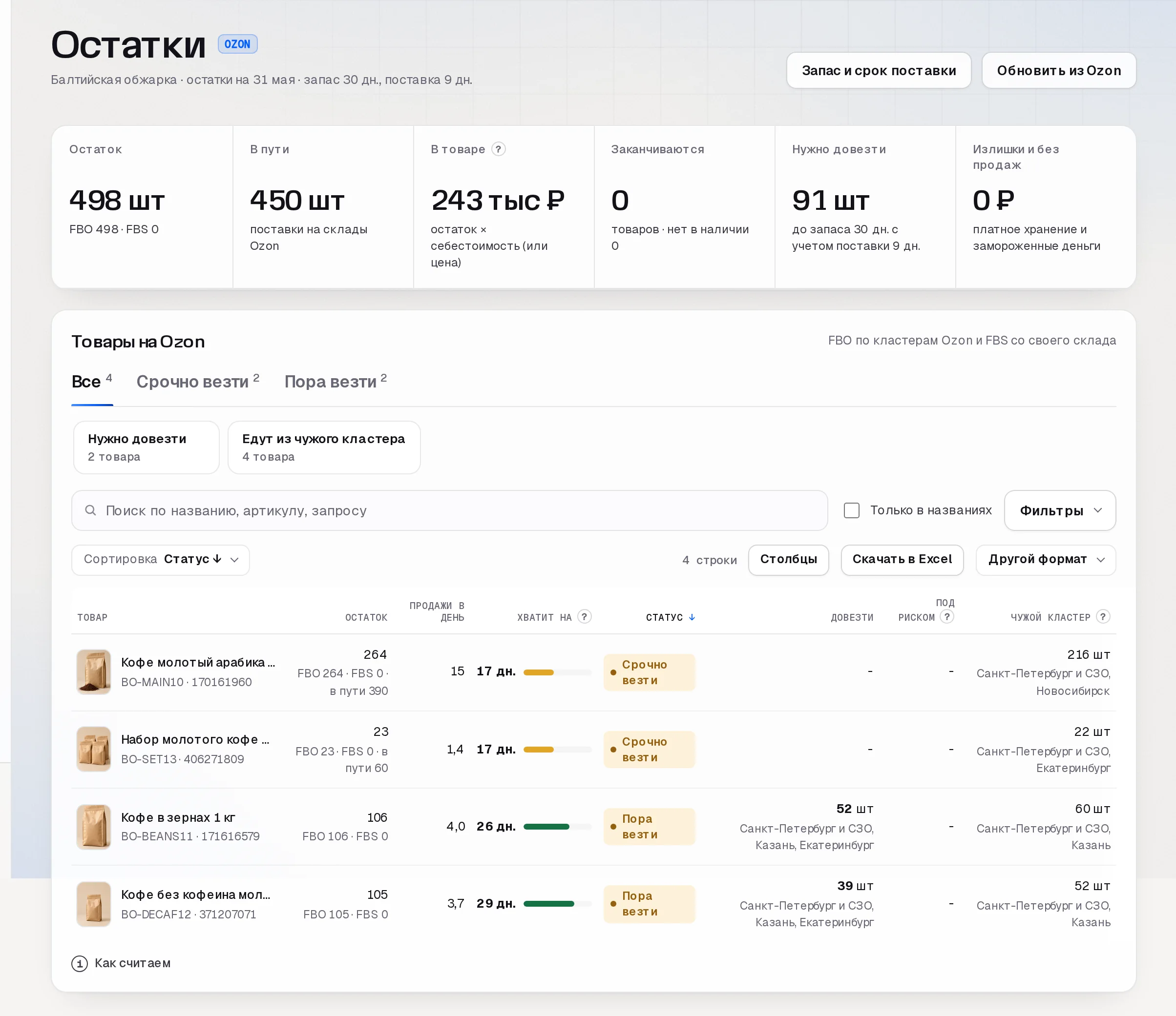 Раздел «Остатки» по Ozon в кабинете SkuScan