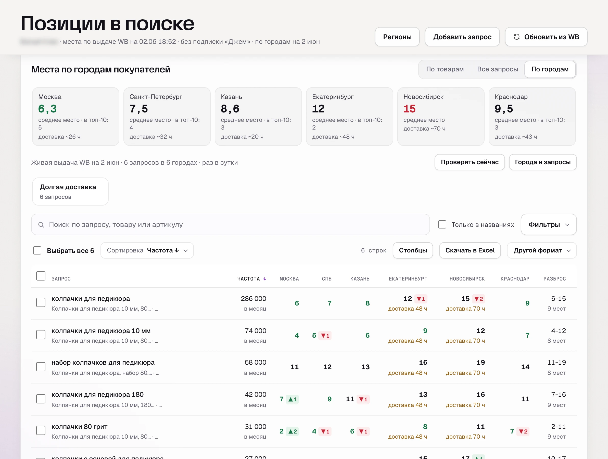 Места в поиске по городам в SkuScan