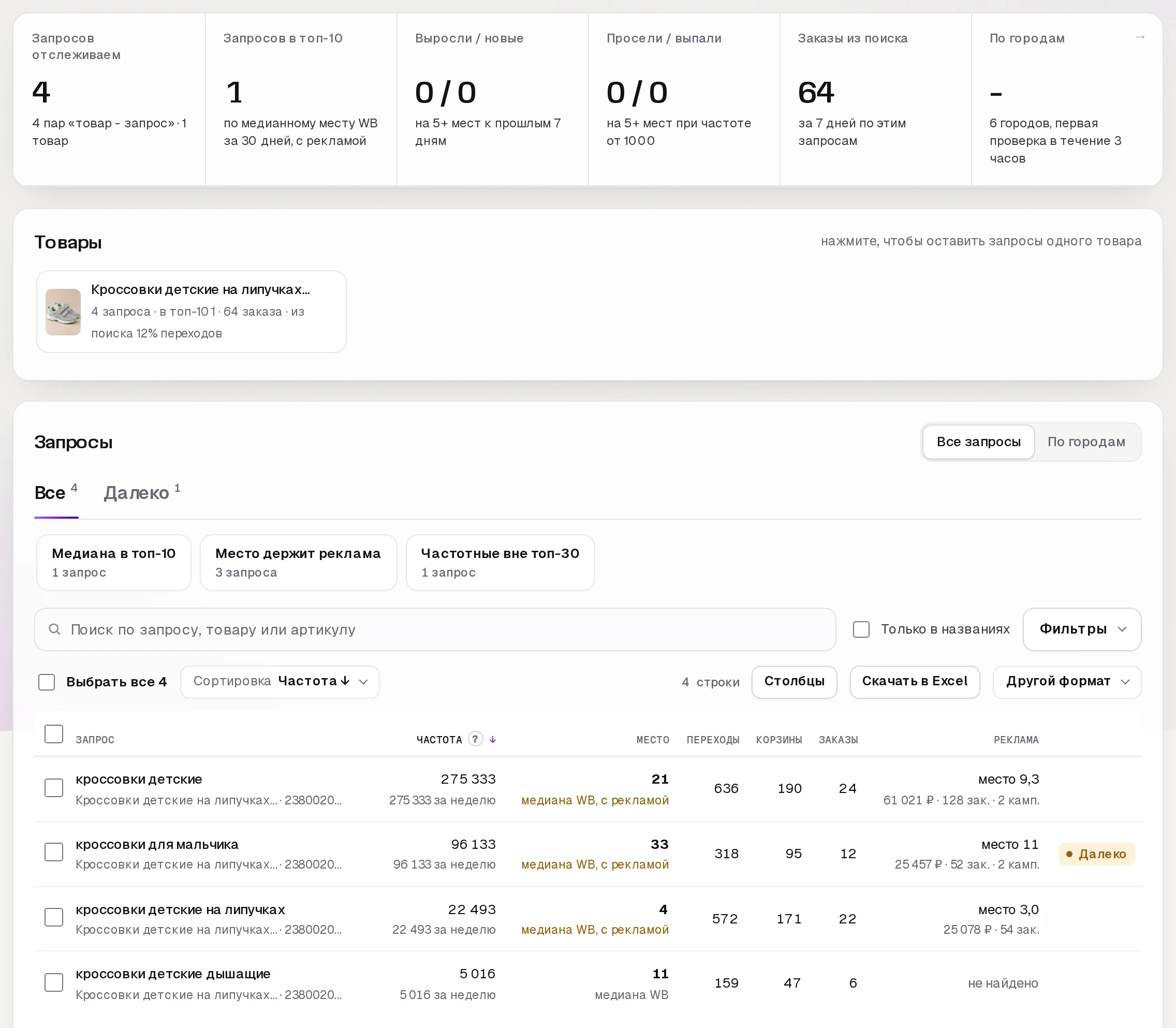 Позиции карточки по запросам
