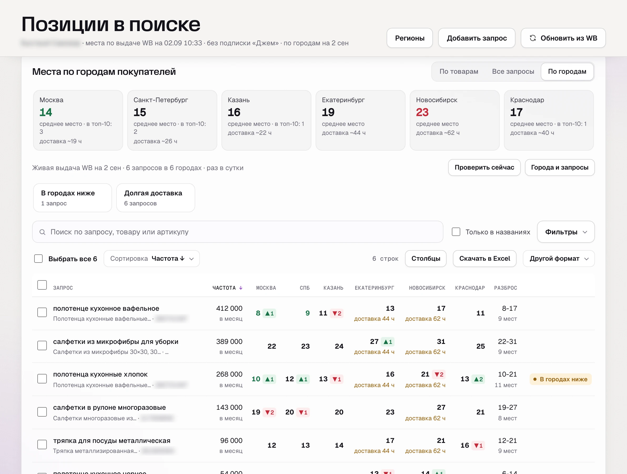 Позиции по городам в SkuScan