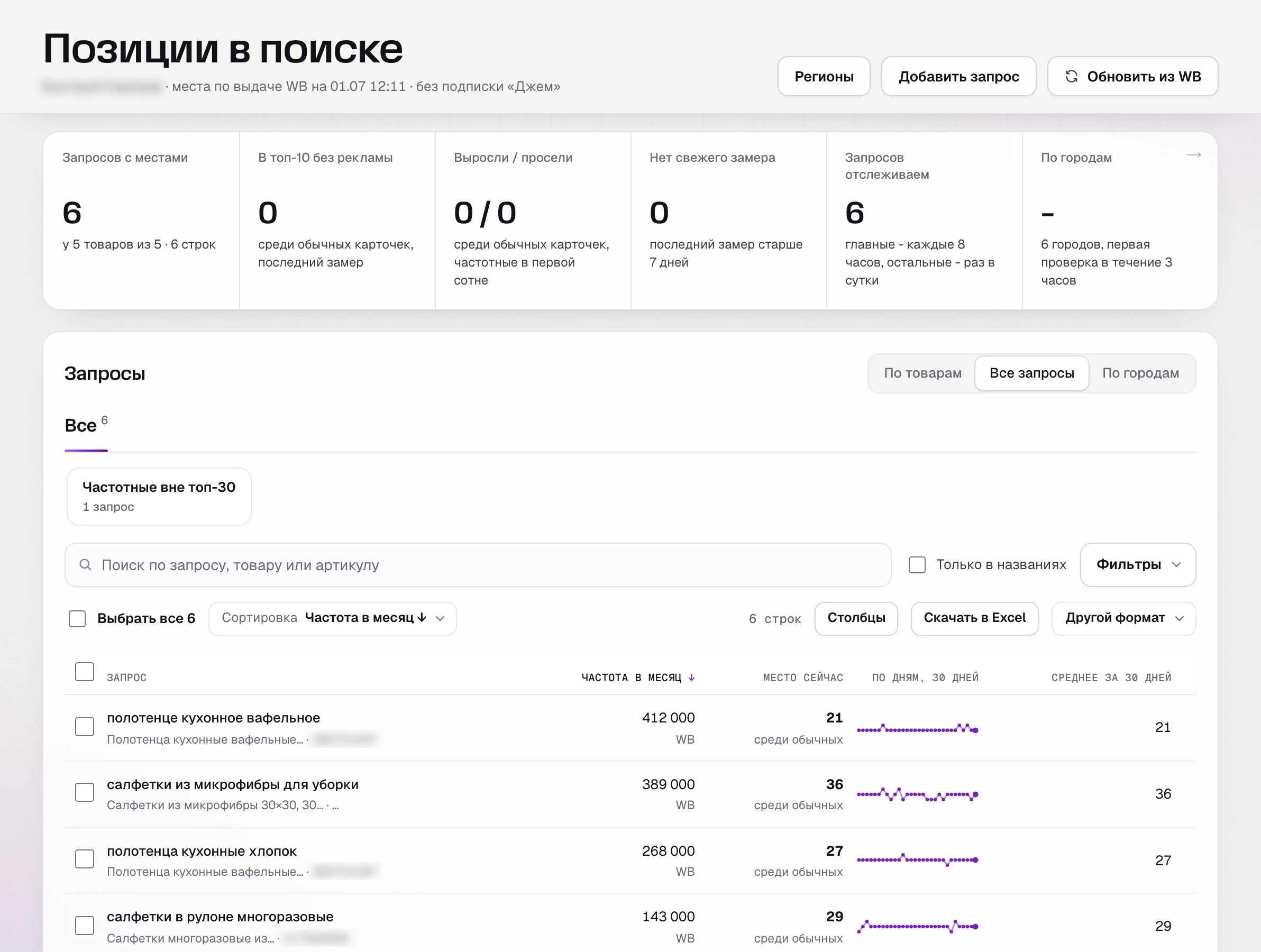Позиции по запросам в SkuScan
