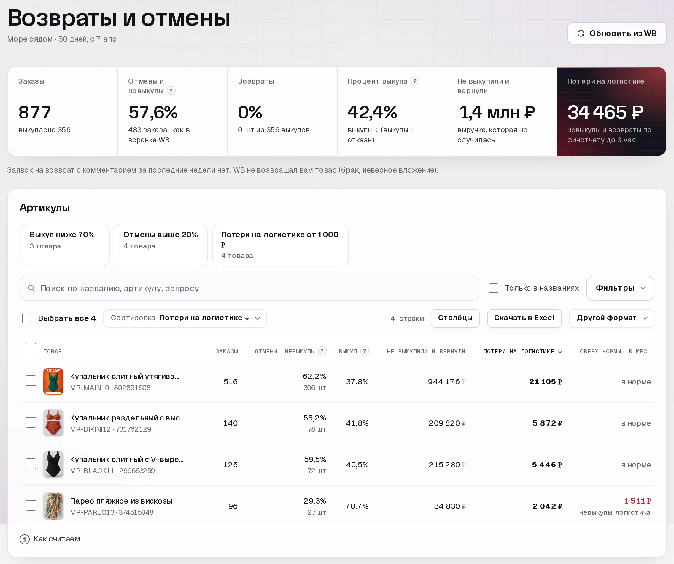 Раздел «Возвраты и отмены» в кабинете SkuScan
