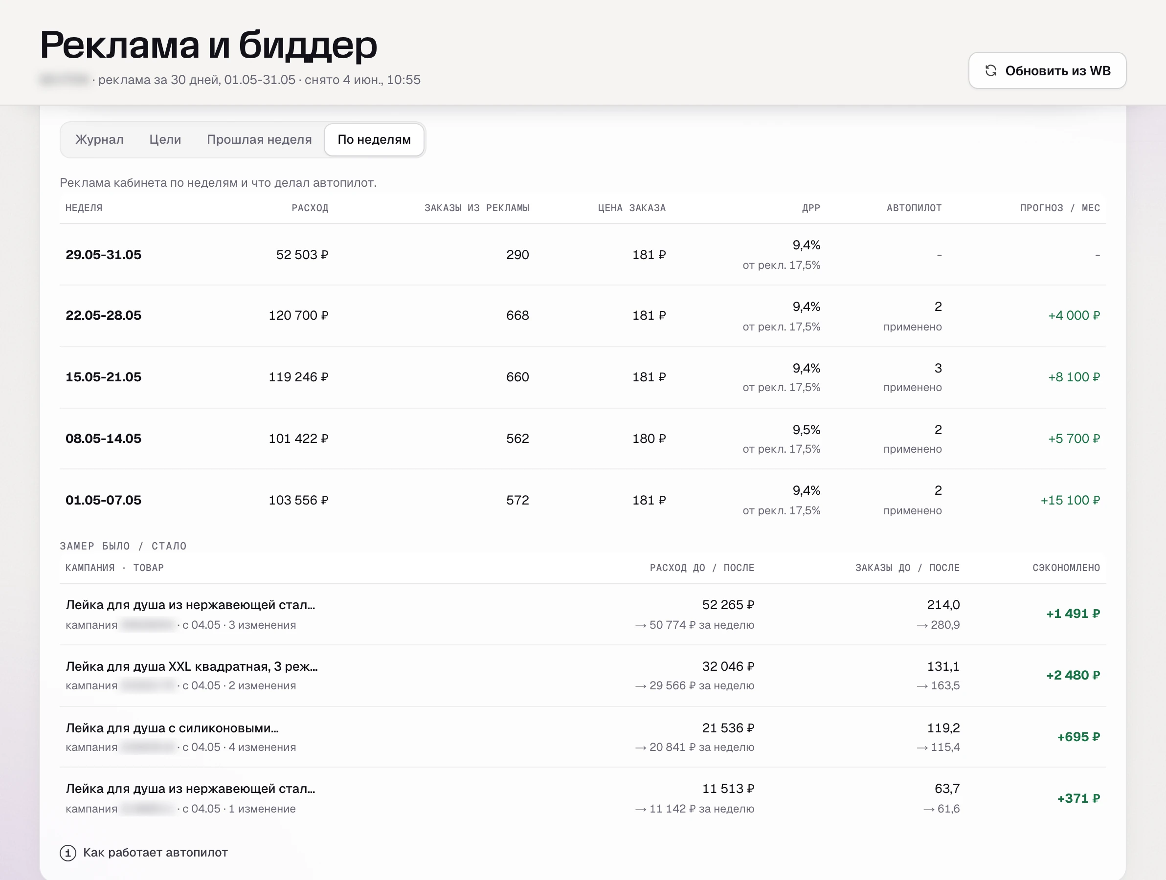 Недели автопилота SkuScan