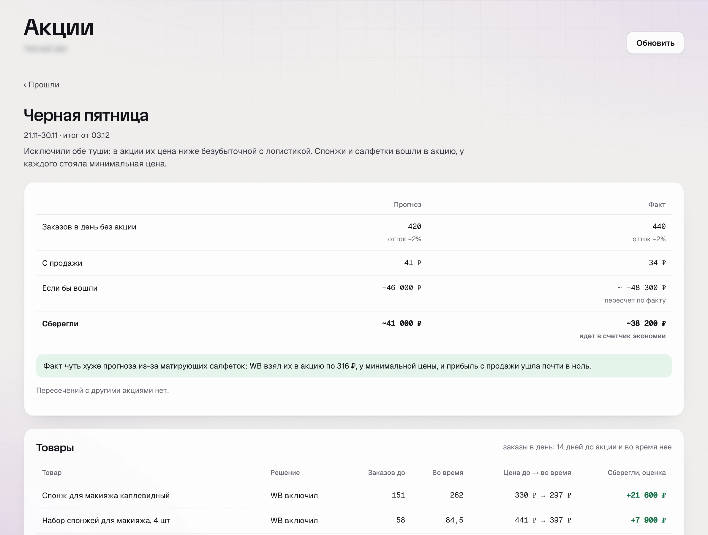Итог акции в SkuScan