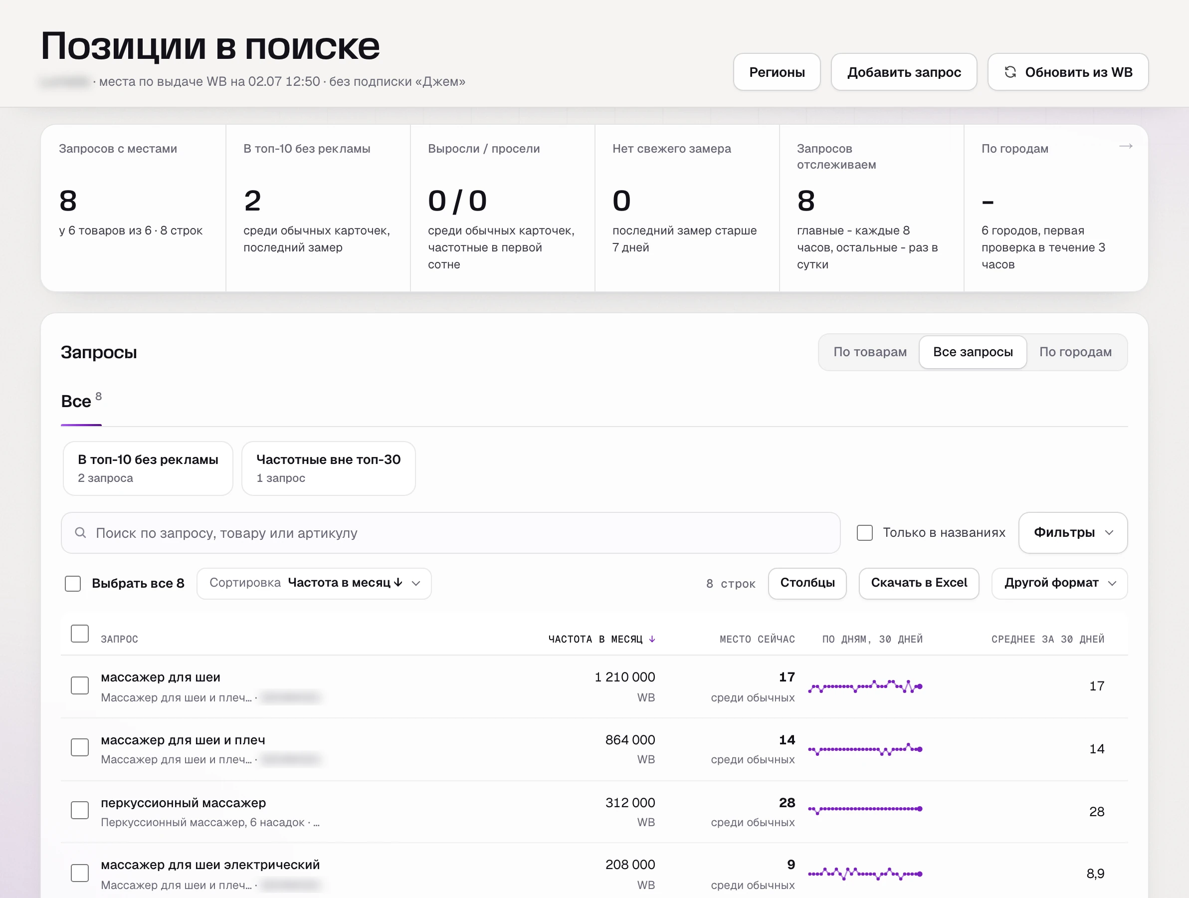 Места массажеров по запросам в SkuScan в день подключения