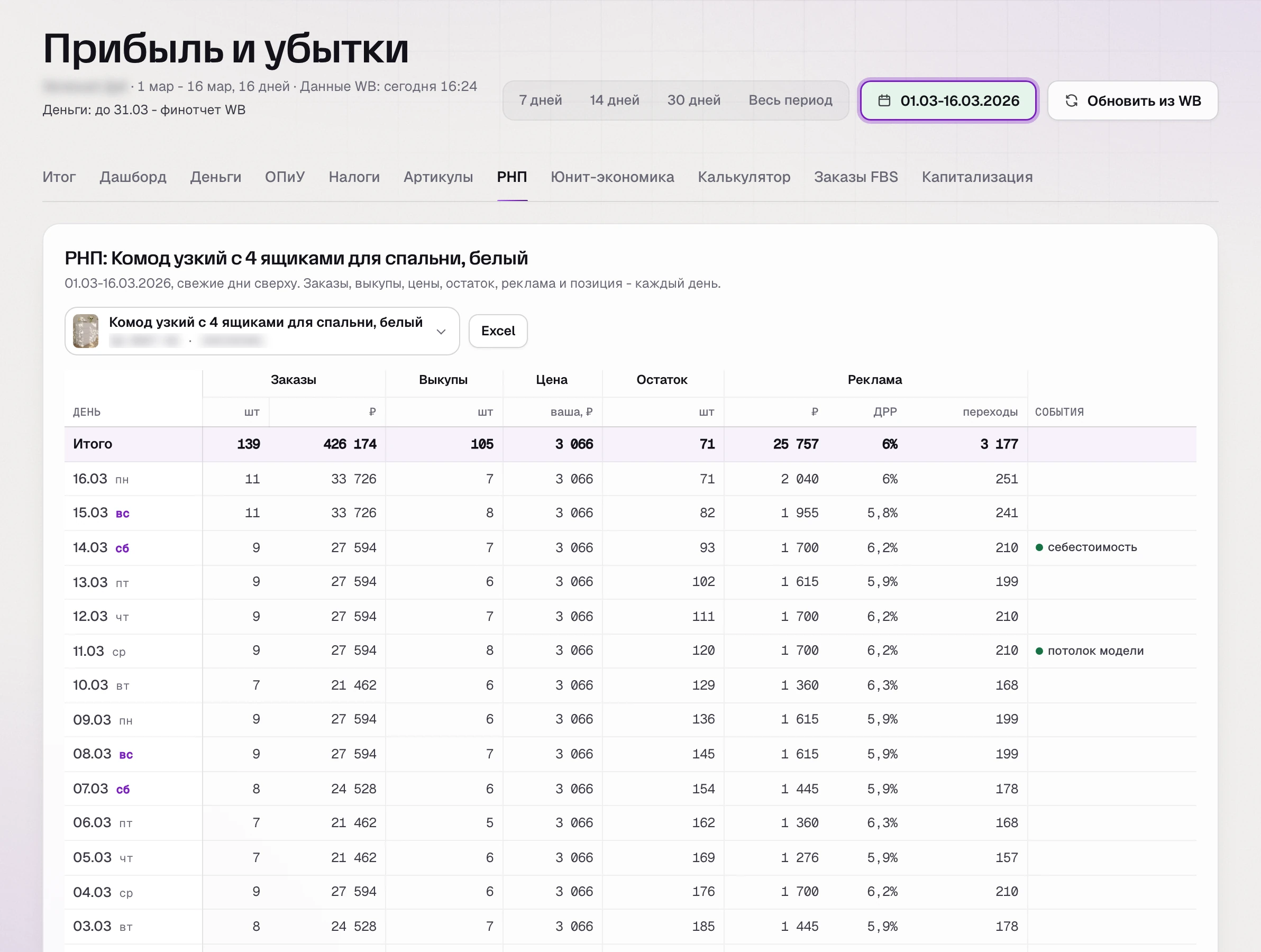Вкладка РНП в разделе «Прибыль» SkuScan