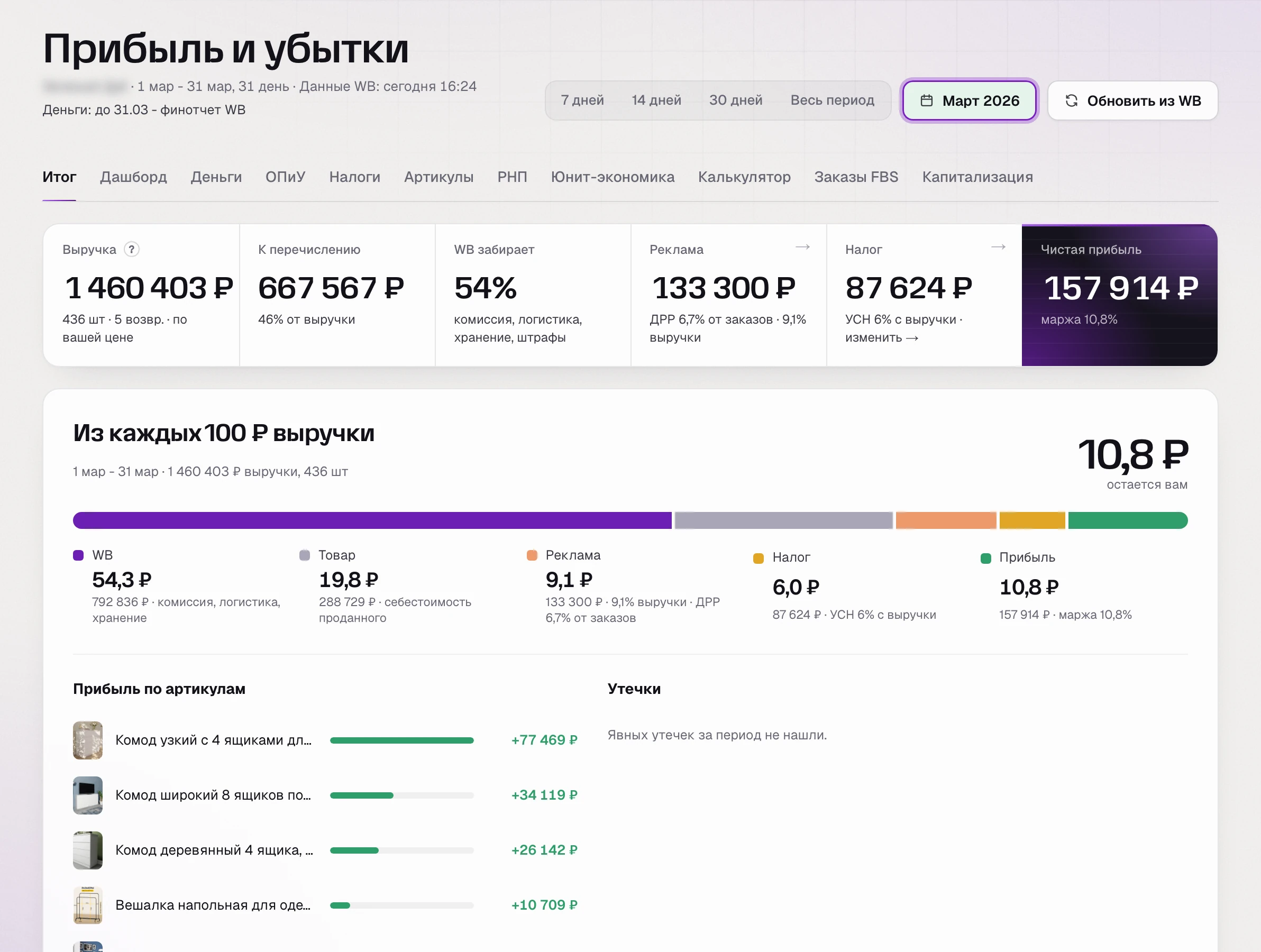 Итог прибыли в SkuScan после работы