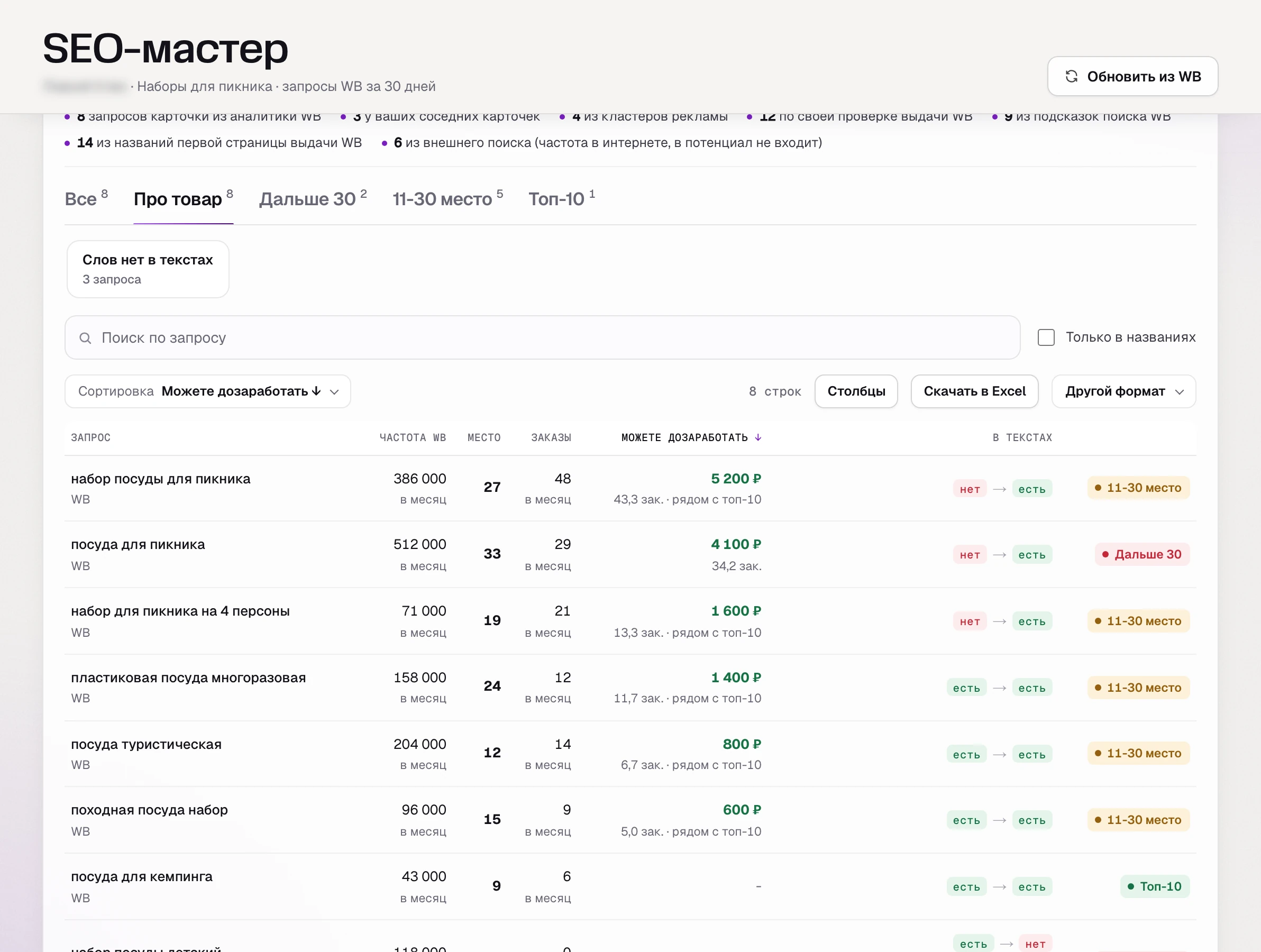 Ядро запросов в SEO-мастере SkuScan