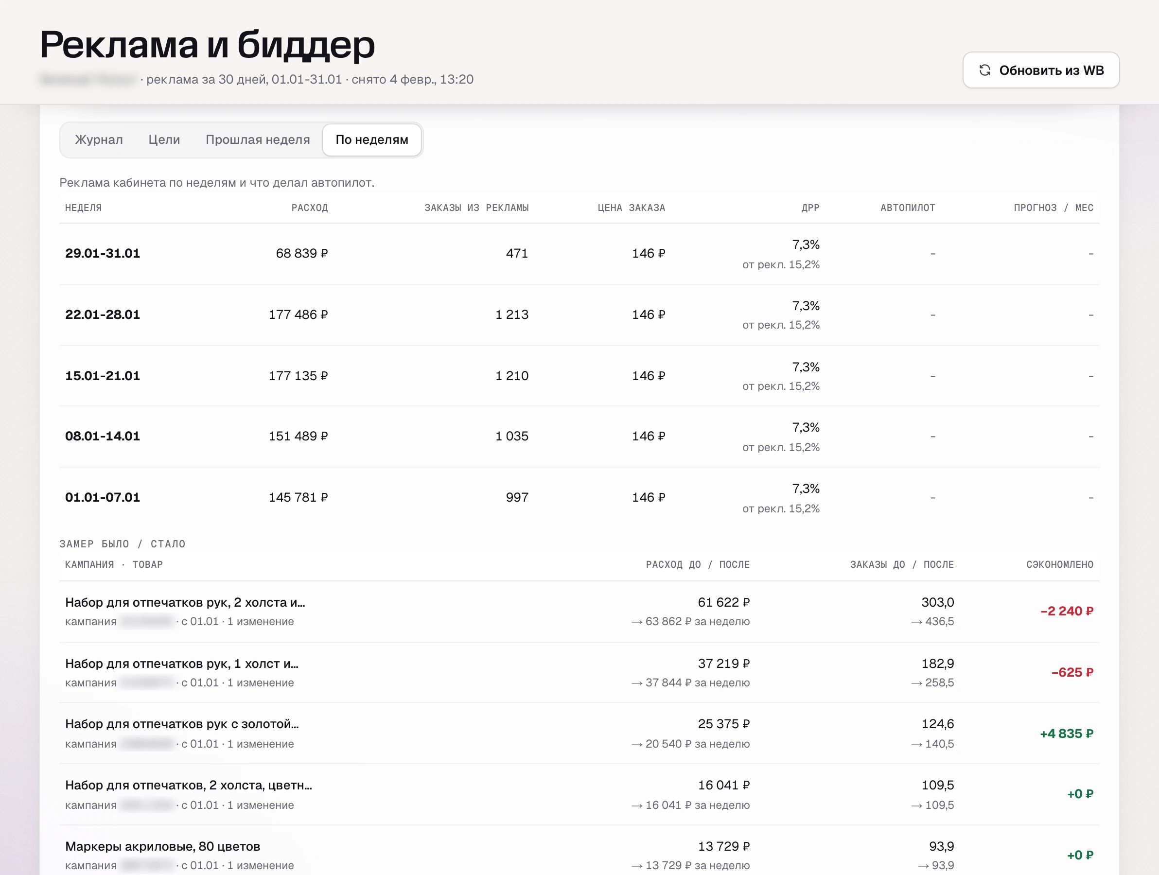 Реклама по неделям в SkuScan
