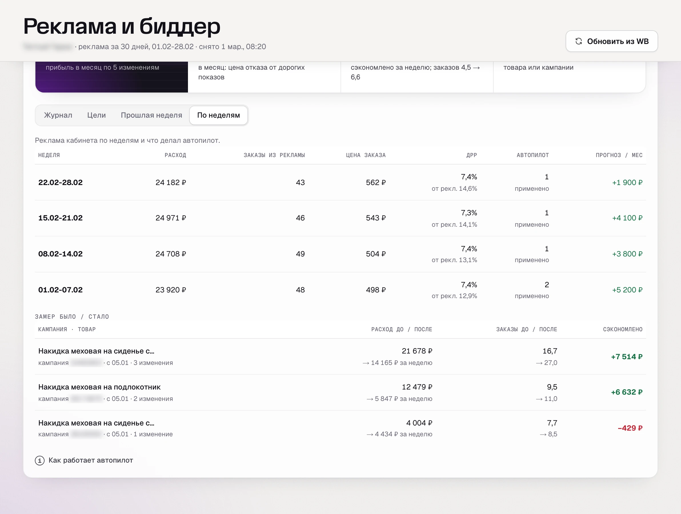 Недельная сводка автопилота SkuScan