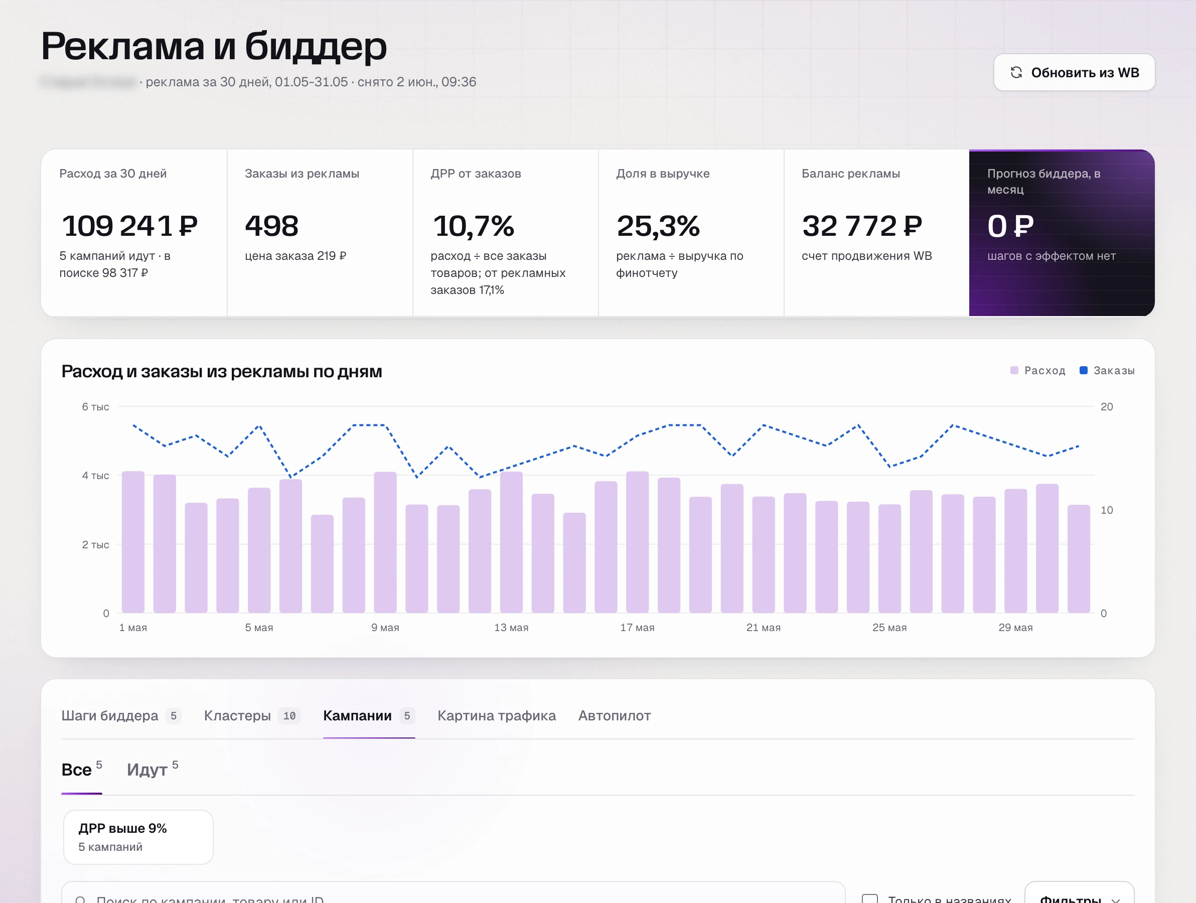 Кампании в разделе «Реклама и биддер» SkuScan