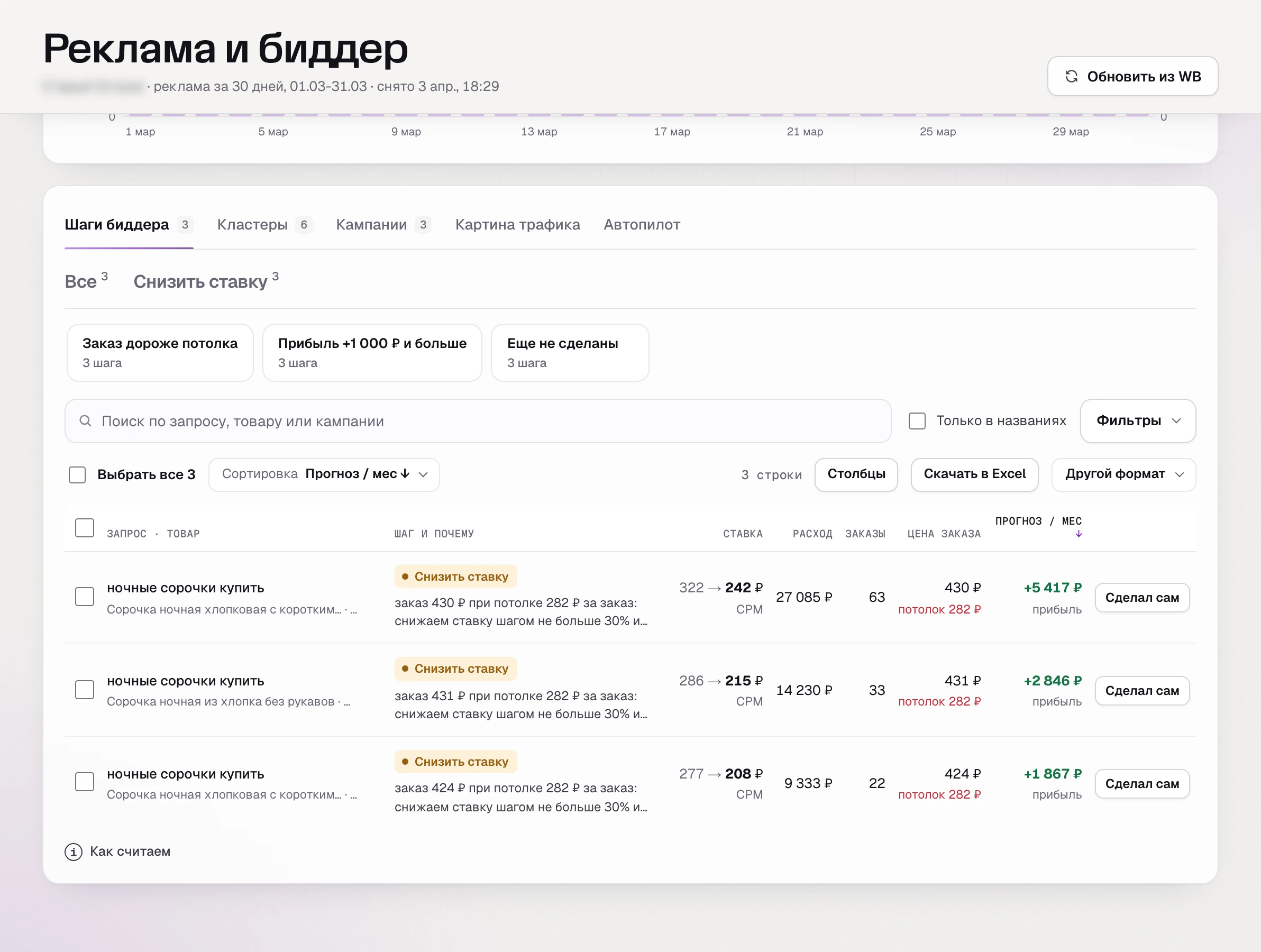 Шаги биддера в SkuScan: заказ дороже потолка