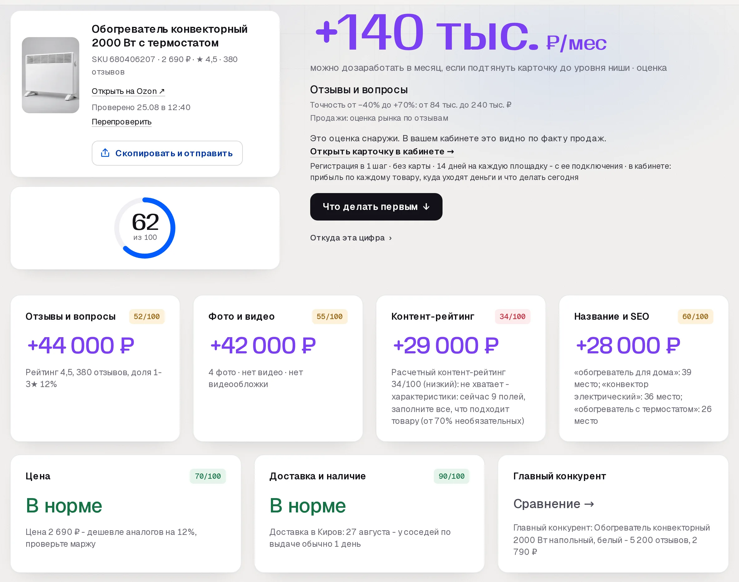 Отчет бесплатного аудита SkuScan по карточке обогревателя на Ozon