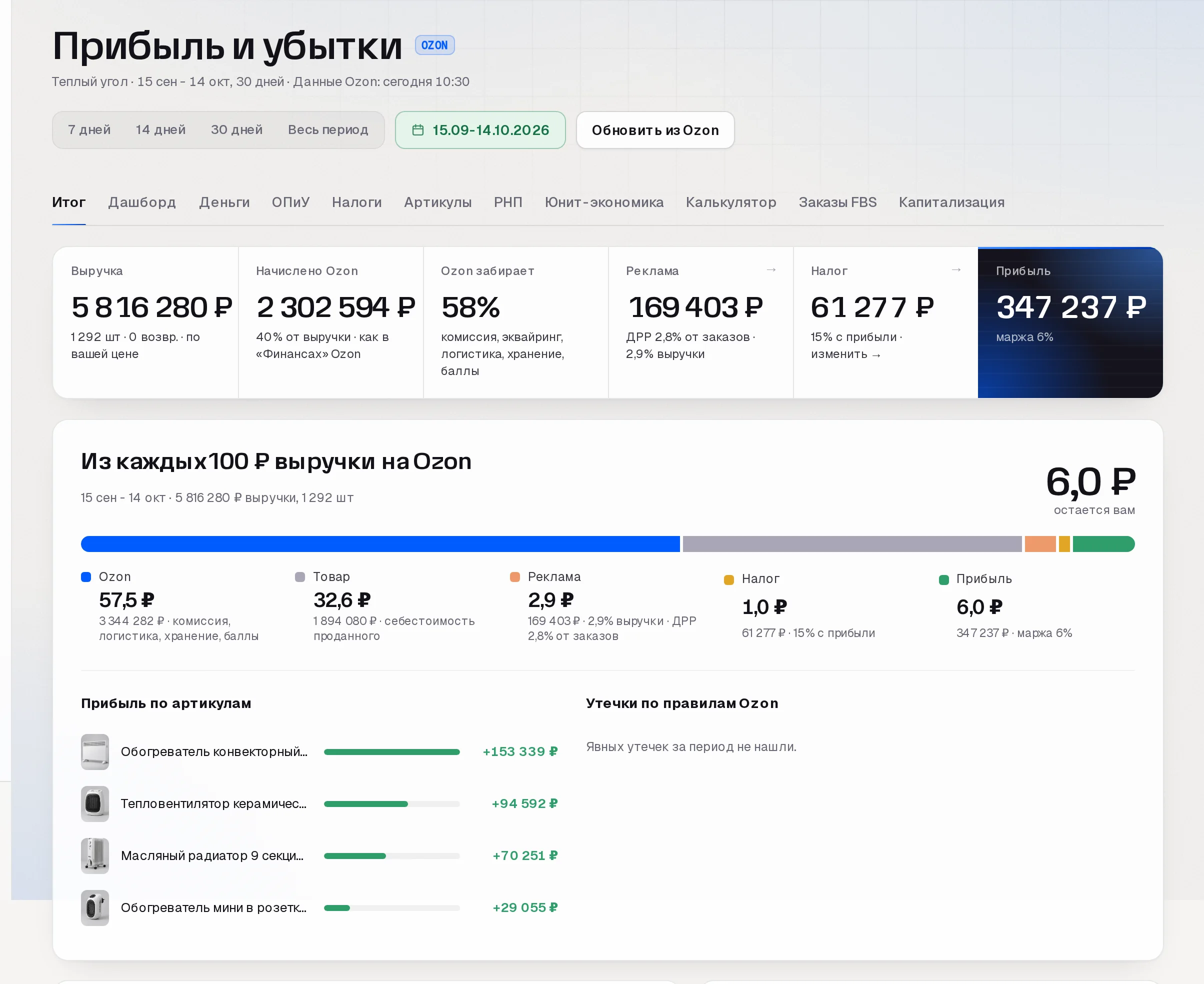 Итог раздела «Прибыль» по Ozon в кабинете SkuScan