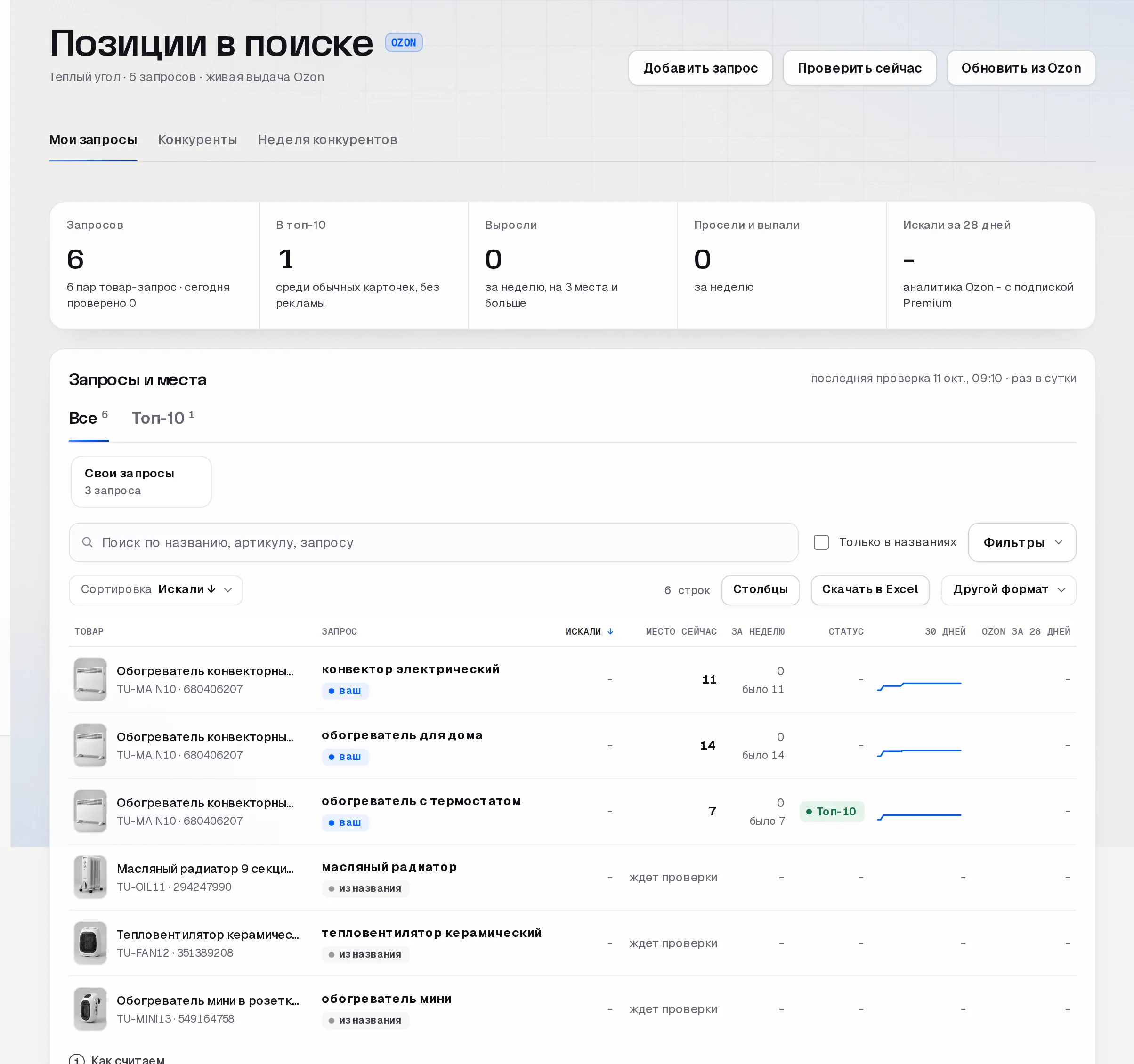 Раздел «Позиции» по Ozon в кабинете SkuScan