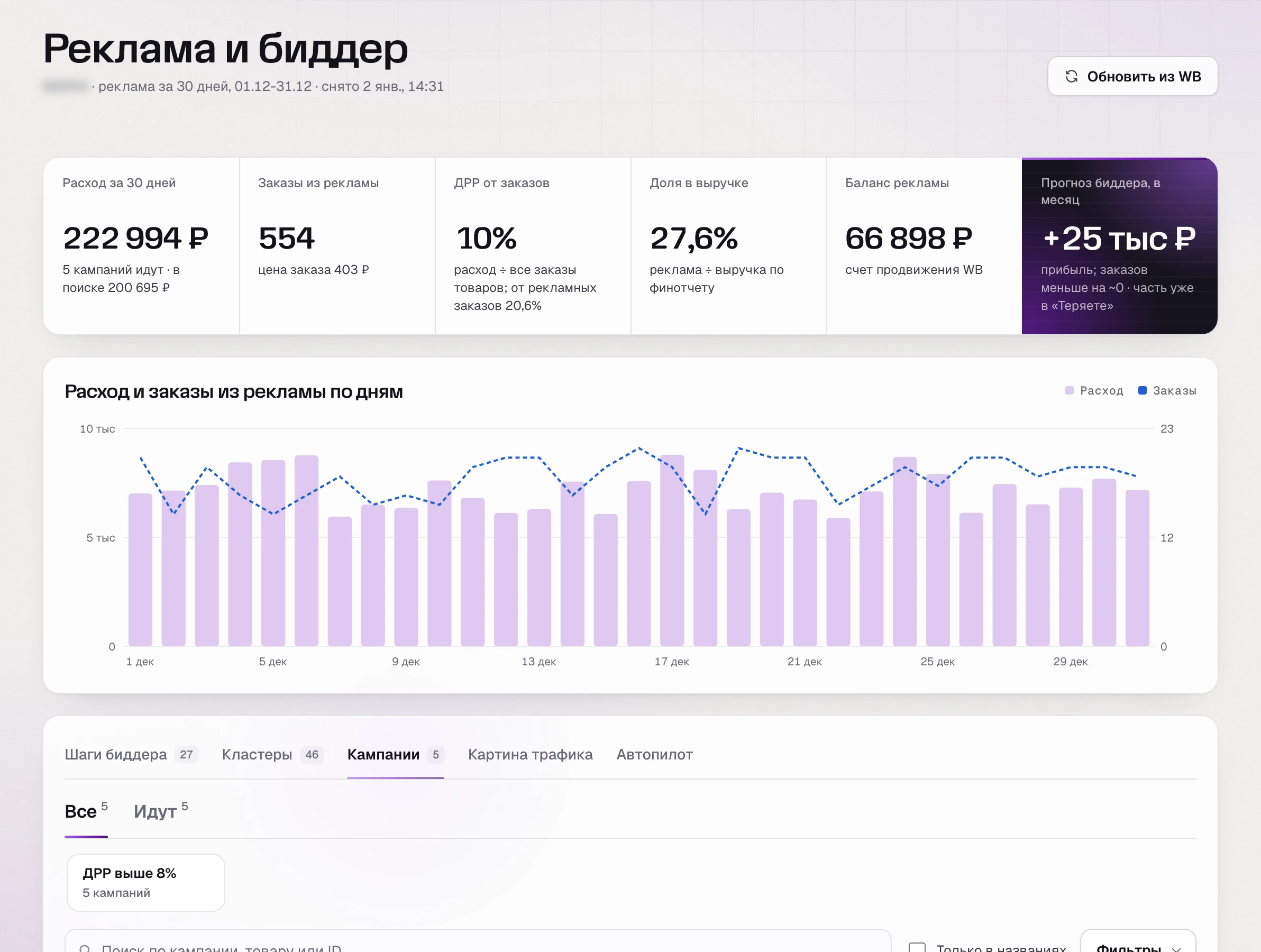 Кампании в разделе «Реклама и биддер» SkuScan