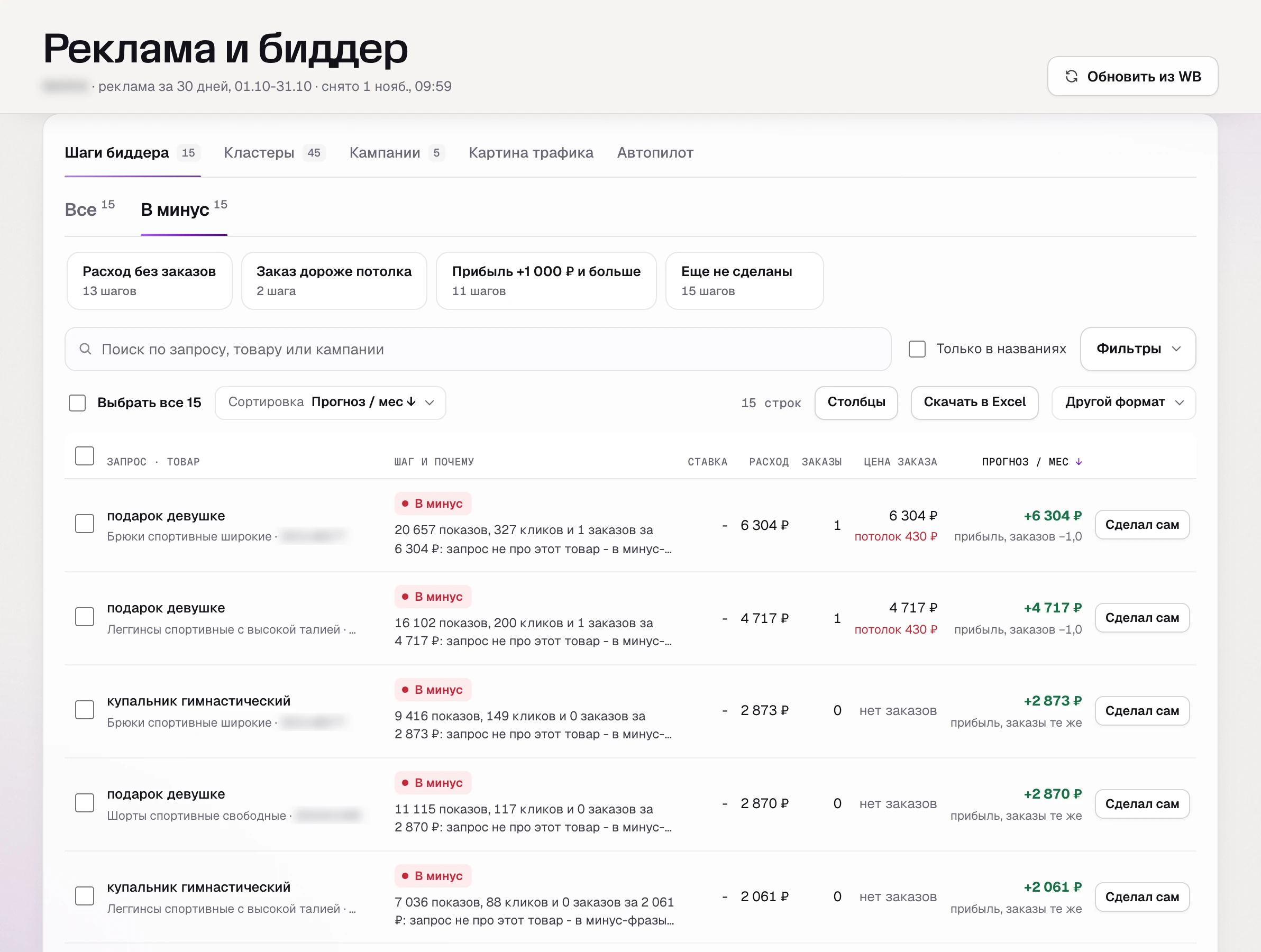 Шаги биддера в SkuScan: кластеры в минус