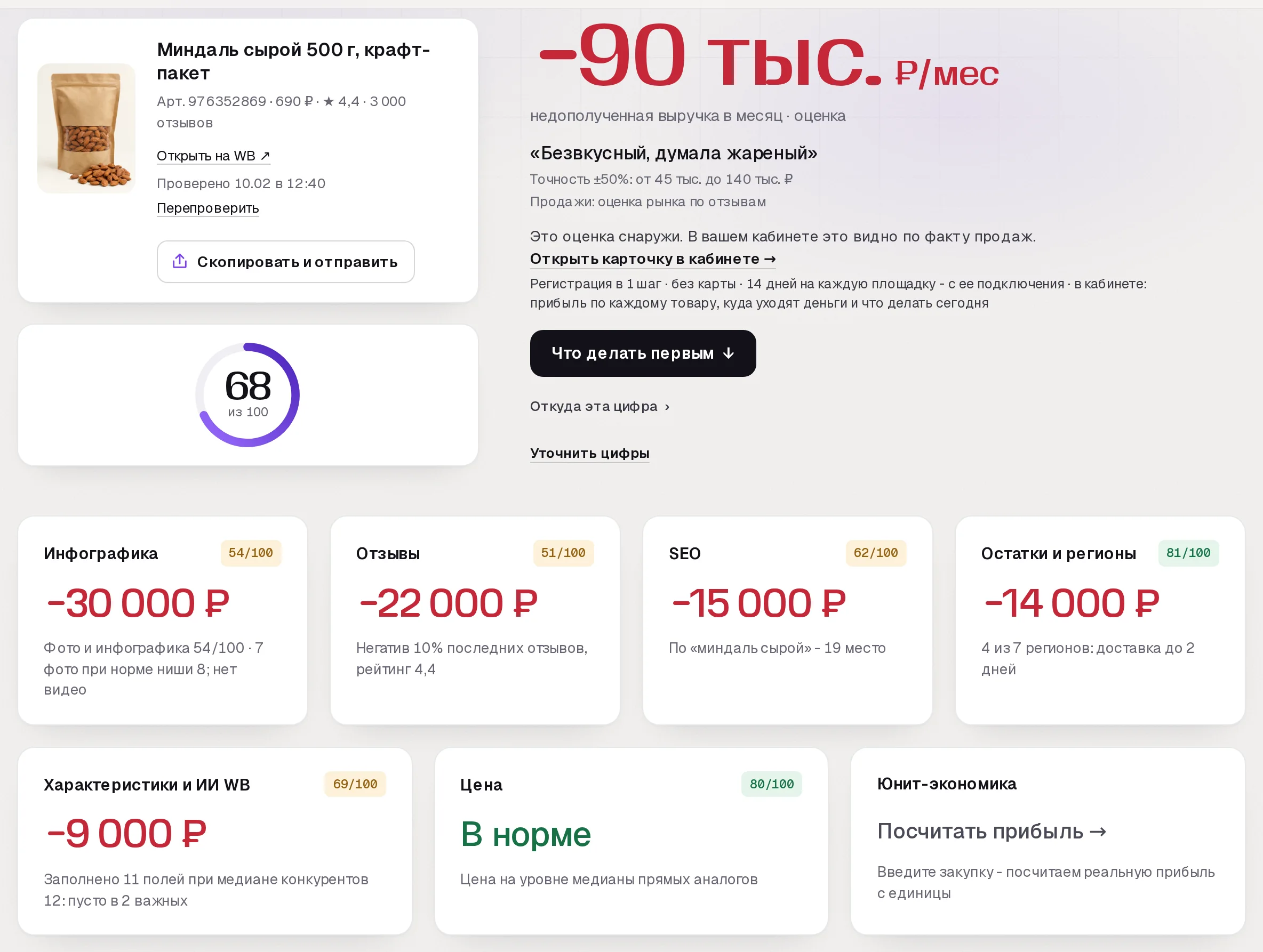 Отчет бесплатного аудита SkuScan по миндалю