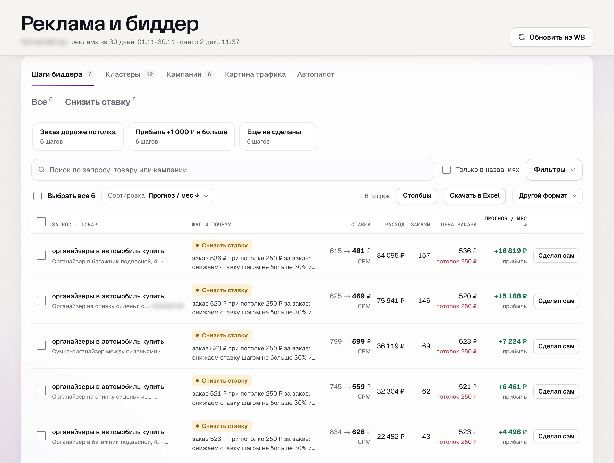Шаги биддера в SkuScan: заказ дороже потолка