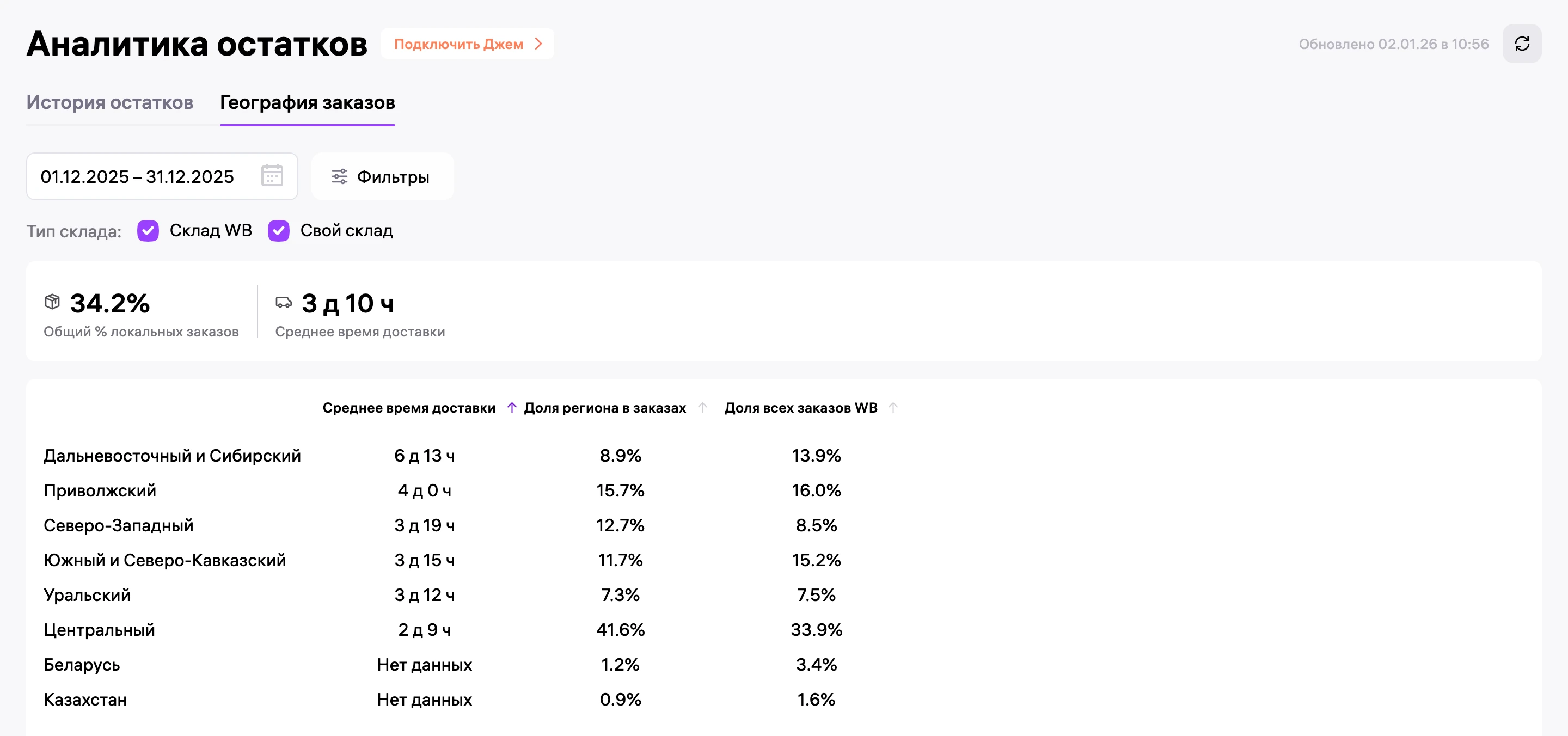 География заказов Wildberries до работы