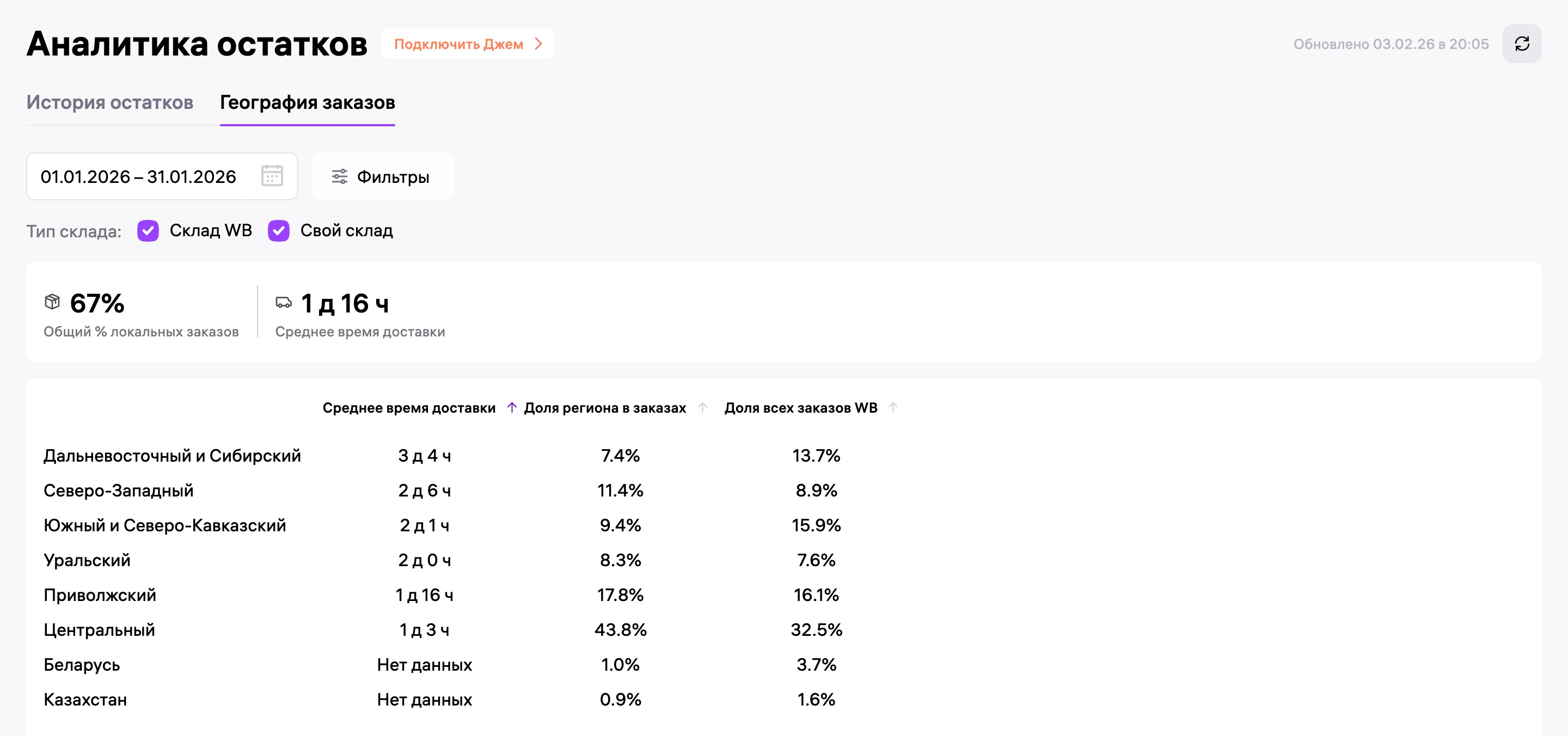 География заказов Wildberries после работы