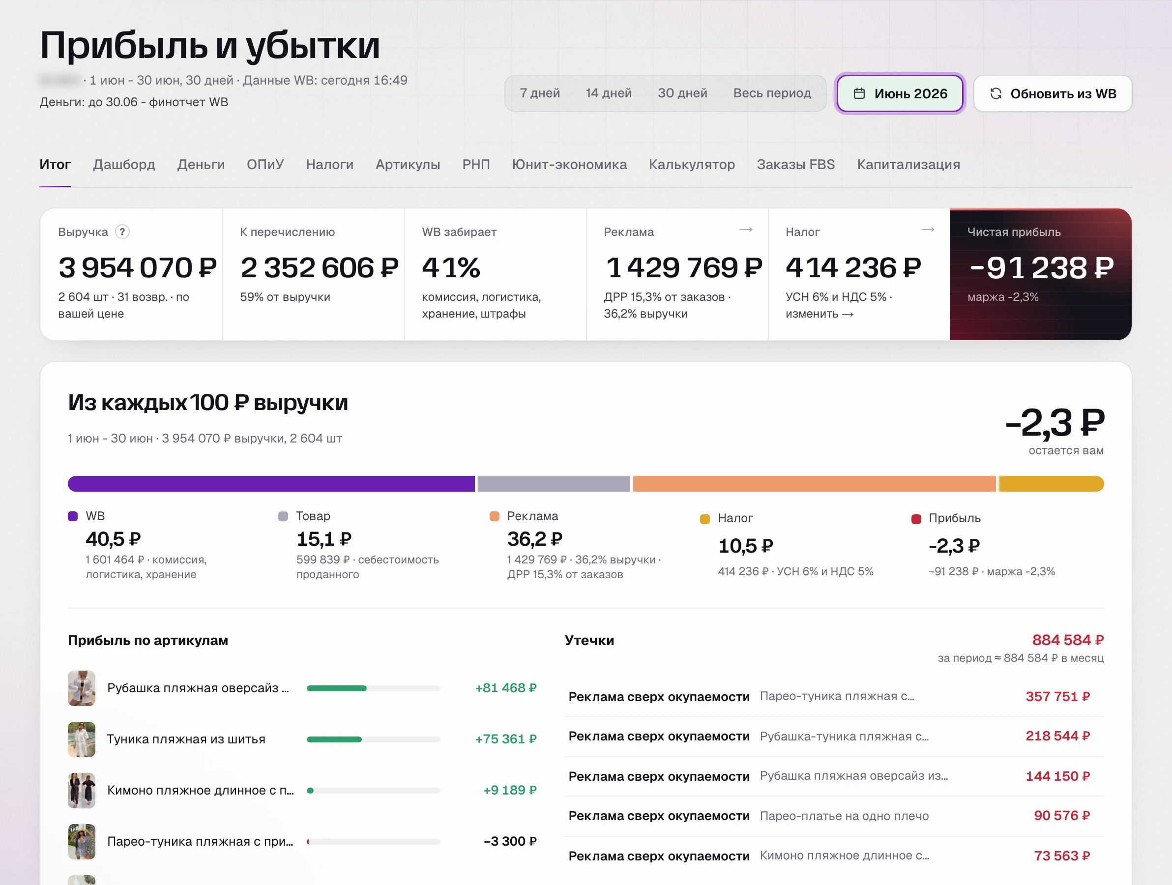 Прибыль и убытки в SkuScan за июнь
