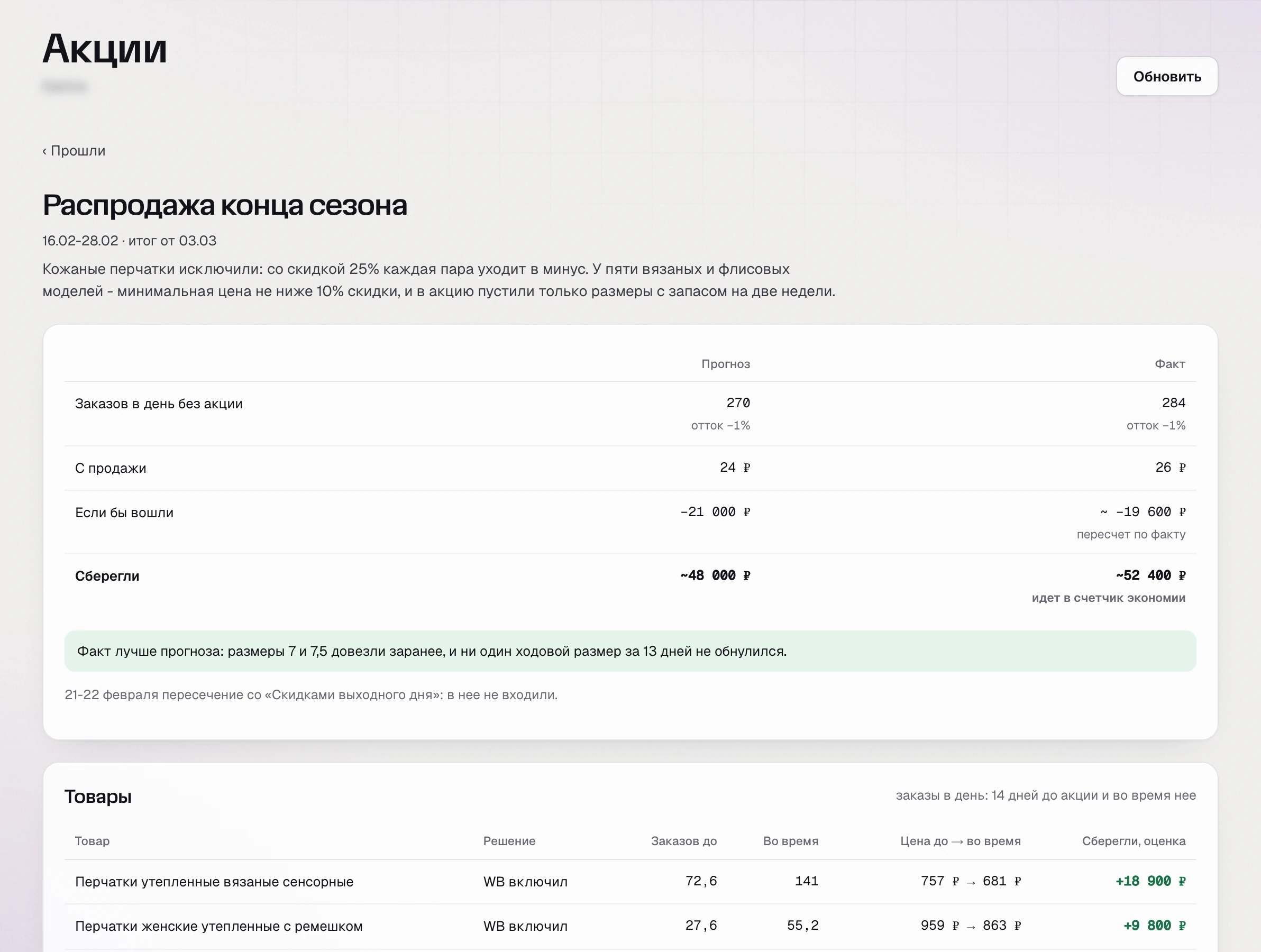 Итог акции в SkuScan