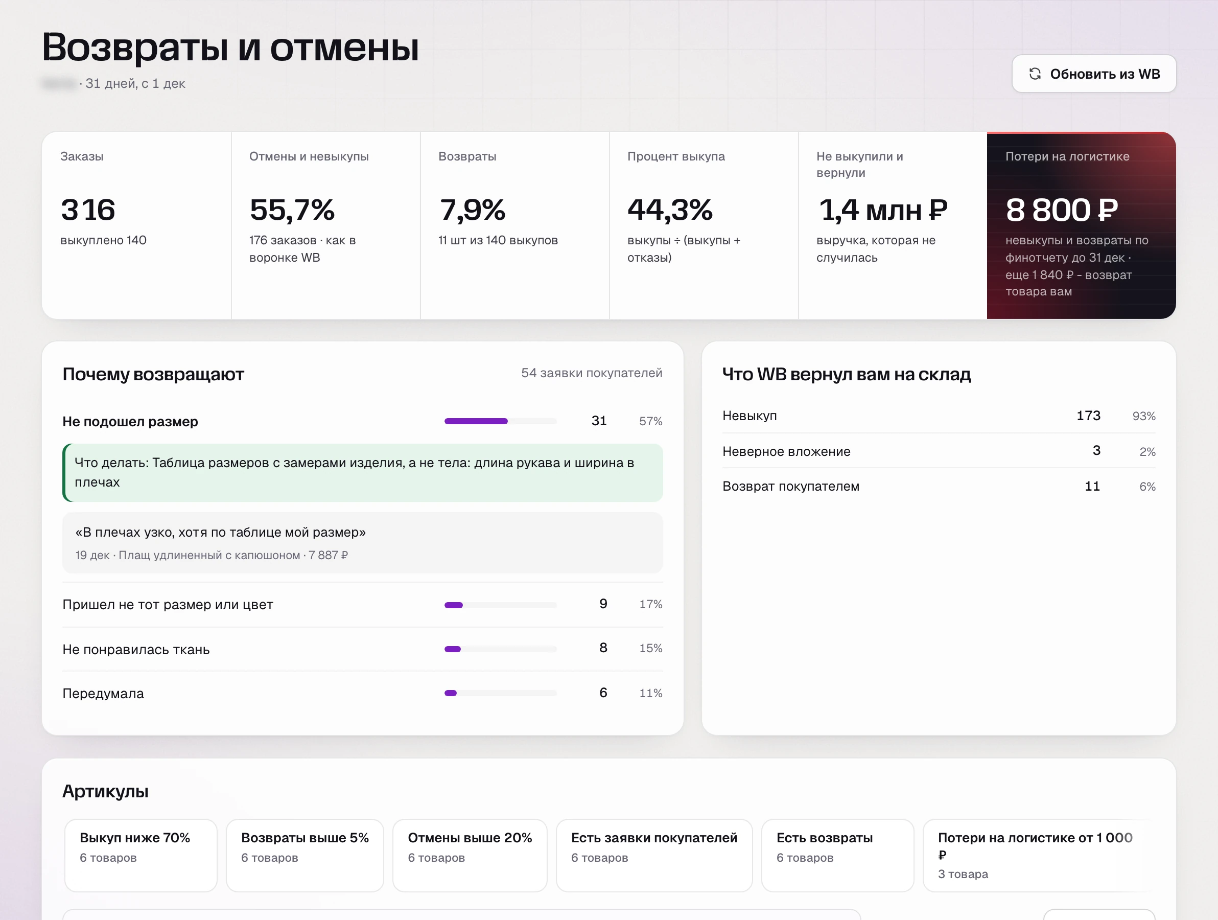 Раздел «Возвраты и отмены» SkuScan за декабрь