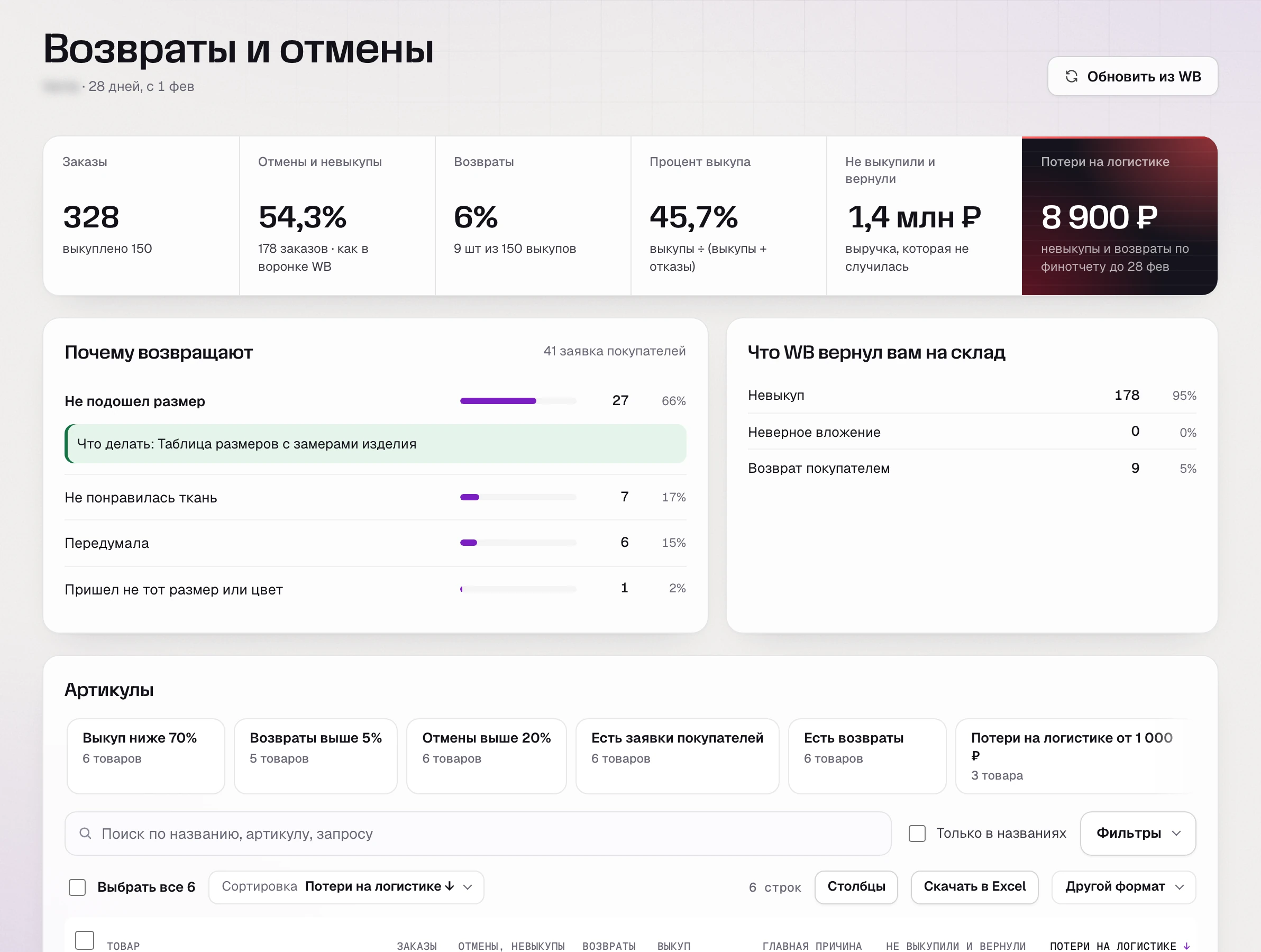 Раздел «Возвраты и отмены» SkuScan за февраль