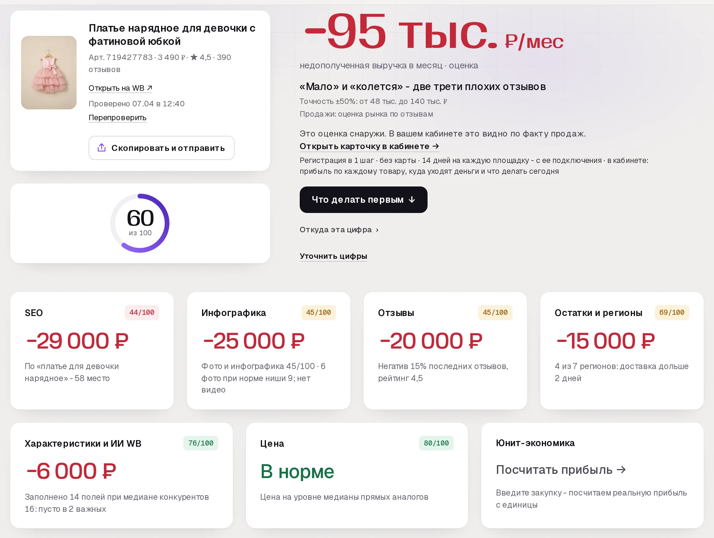 Отчет бесплатного аудита SkuScan по платью для девочки