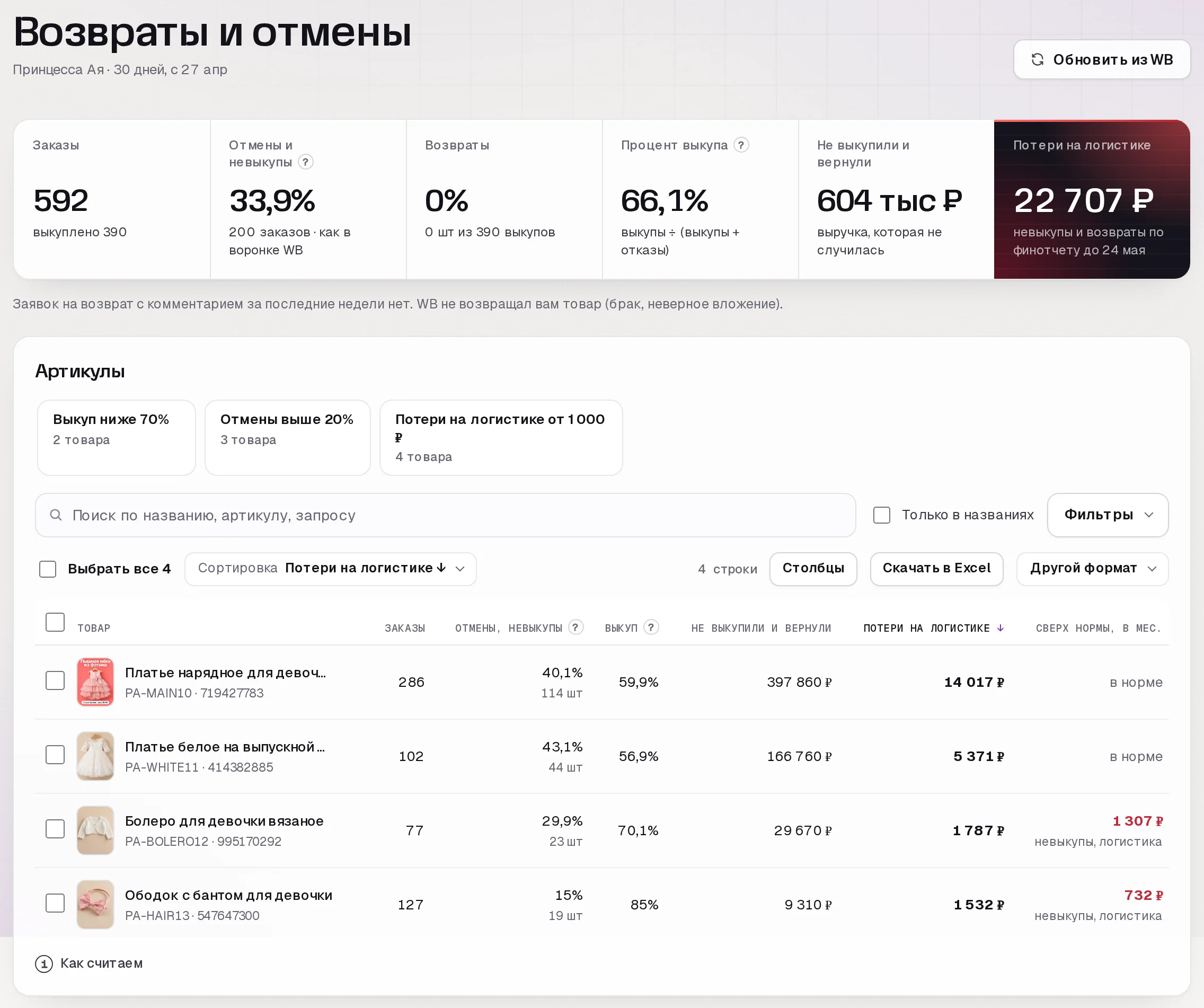 Раздел «Возвраты и отмены» в кабинете SkuScan