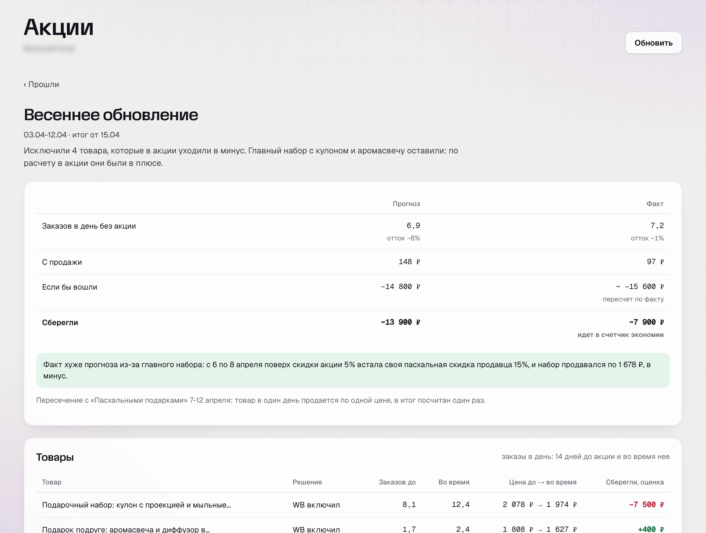 Итог акции в разделе «Акции» SkuScan