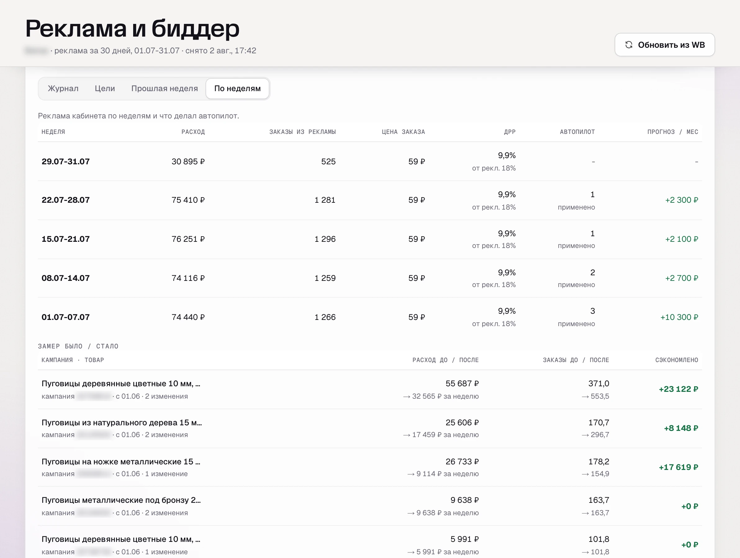 Недельная сводка автопилота SkuScan