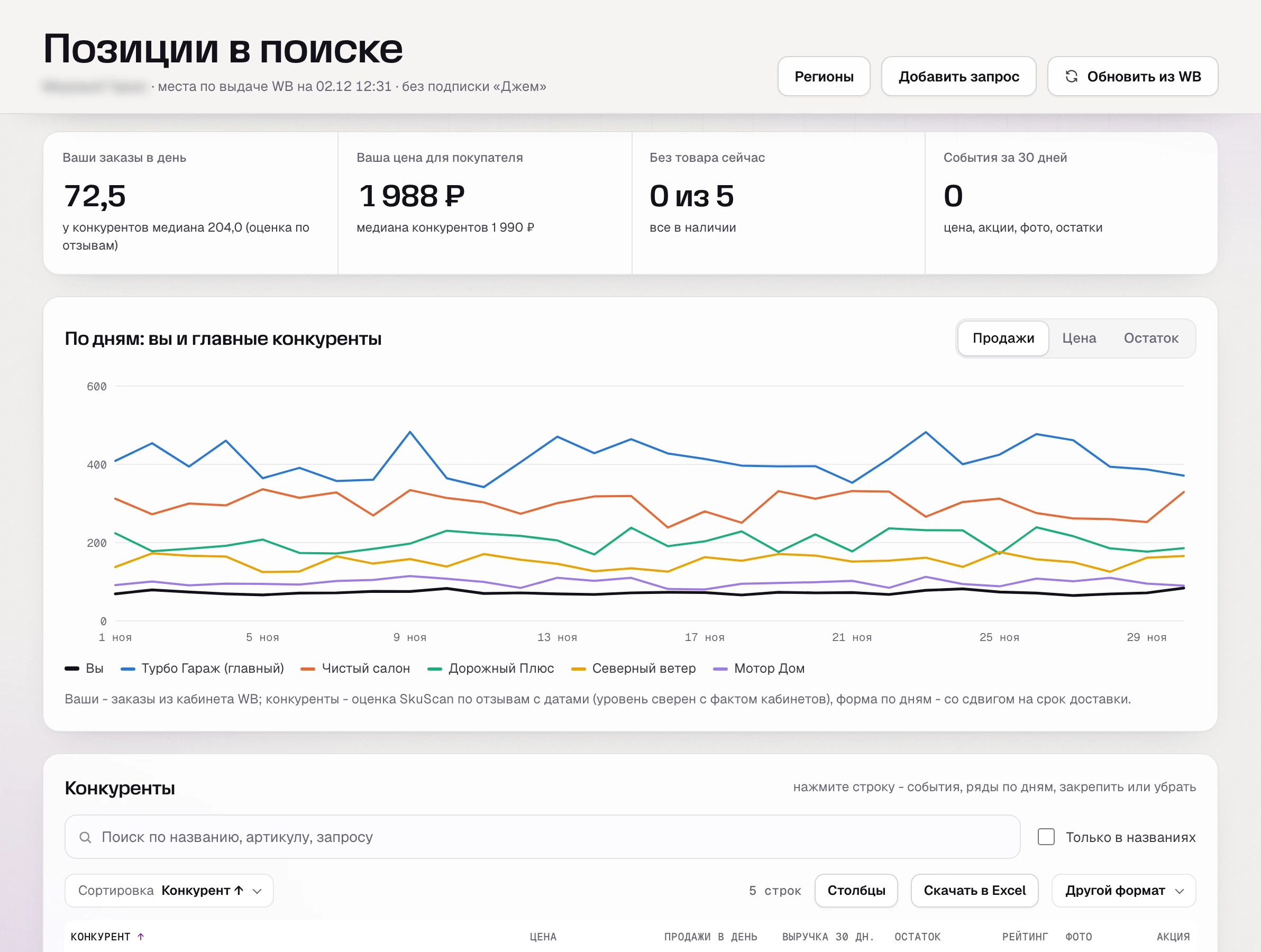 Конкуренты в SkuScan