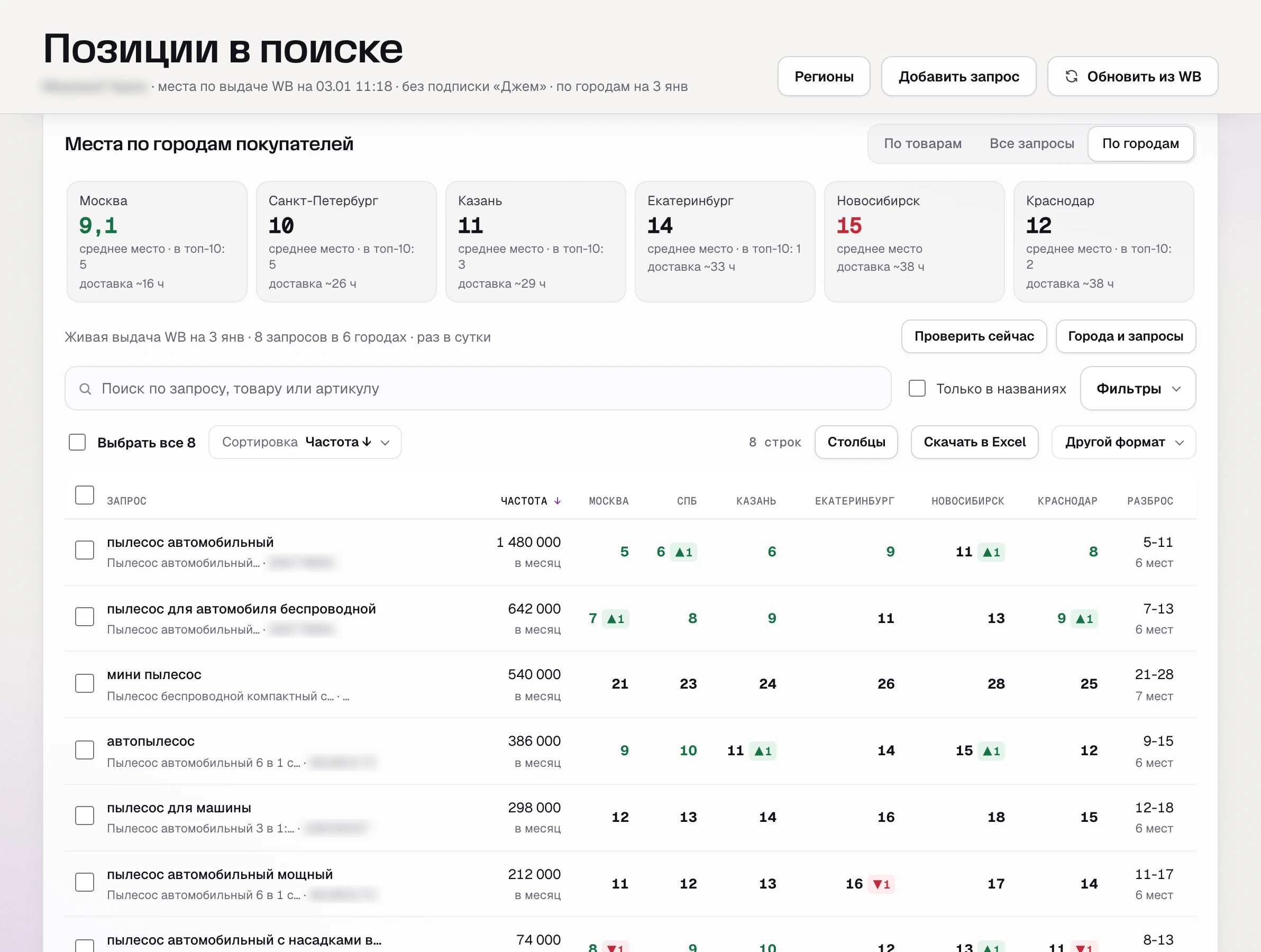 Позиции по городам в SkuScan после поставок